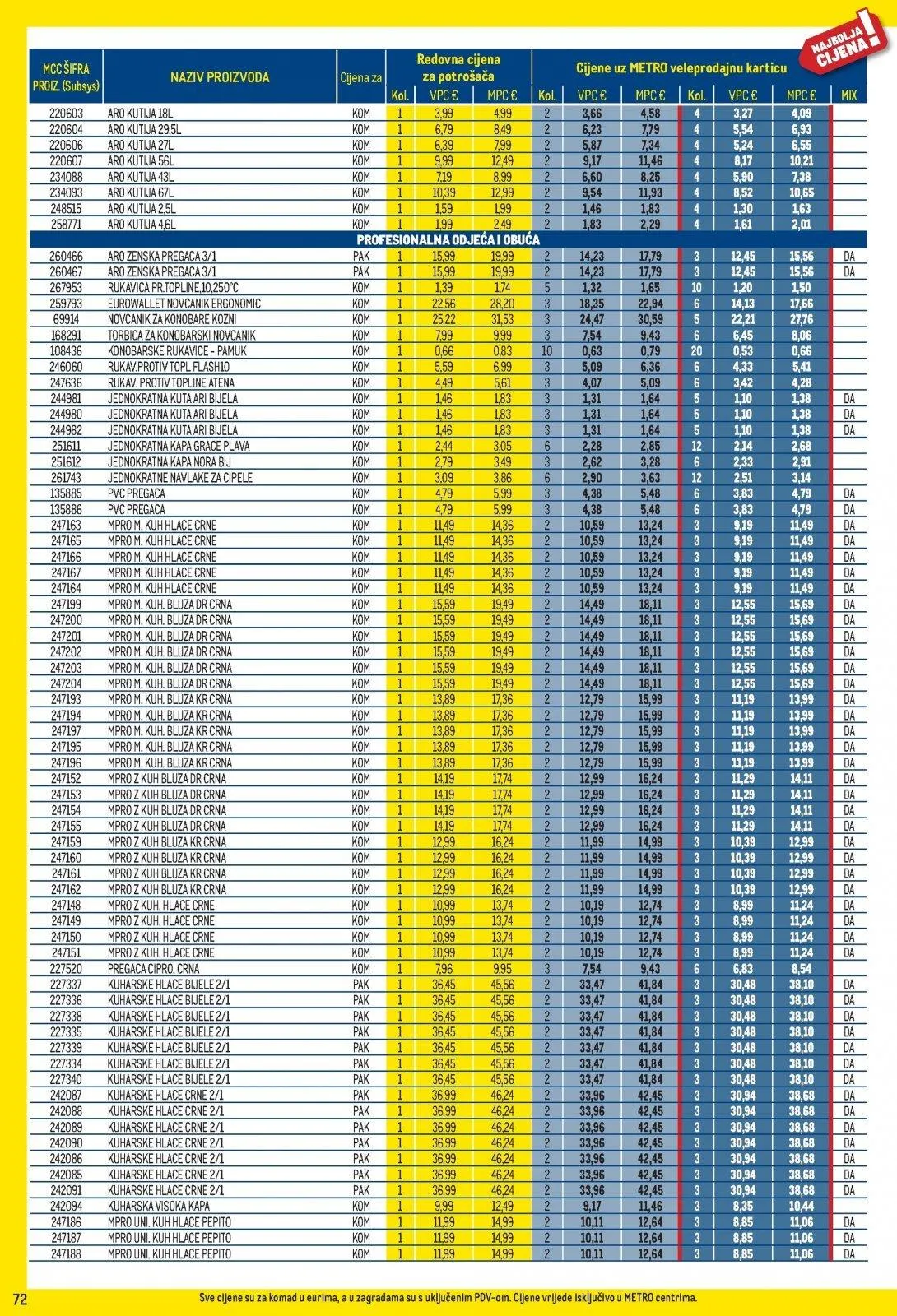 Katalog Metro katalog do 02.11.2025 od 28. listopada do 2. studenoga 2025. - Pregled Stranica 72
