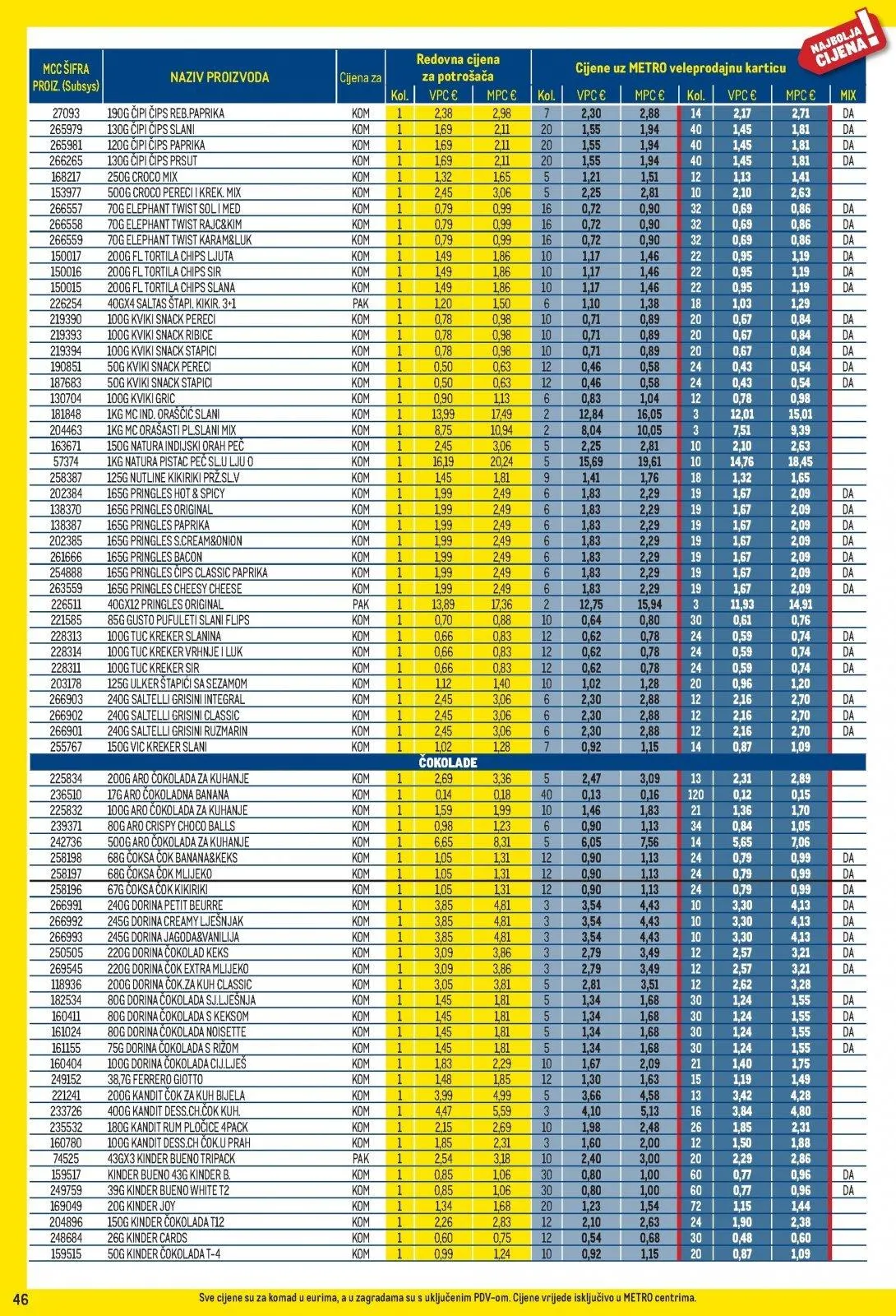 Katalog Metro katalog do 30.11.2025 od 6. studenoga do 30. studenoga 2025. - Pregled Stranica 46