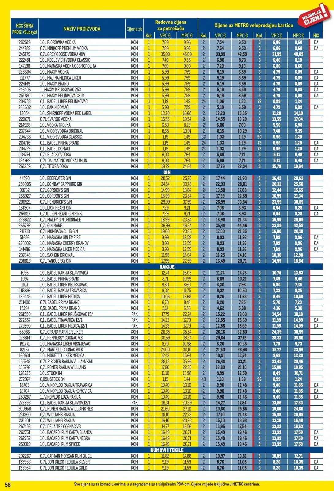 Katalog Metro katalog do 02.03.2026 od 7. veljače do 2. ožujka 2026. - Pregled Stranica 58