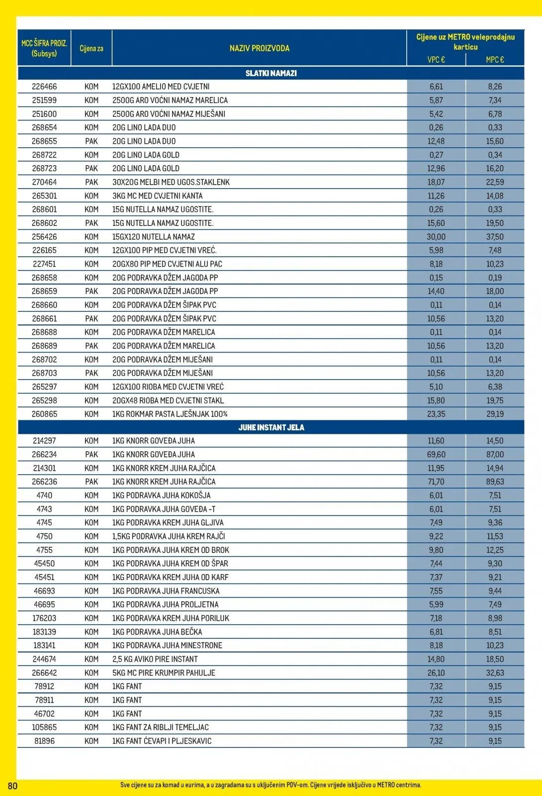Katalog Metro katalog do 02.02.2026 od 15. siječnja do 2. veljače 2026. - Pregled Stranica 80