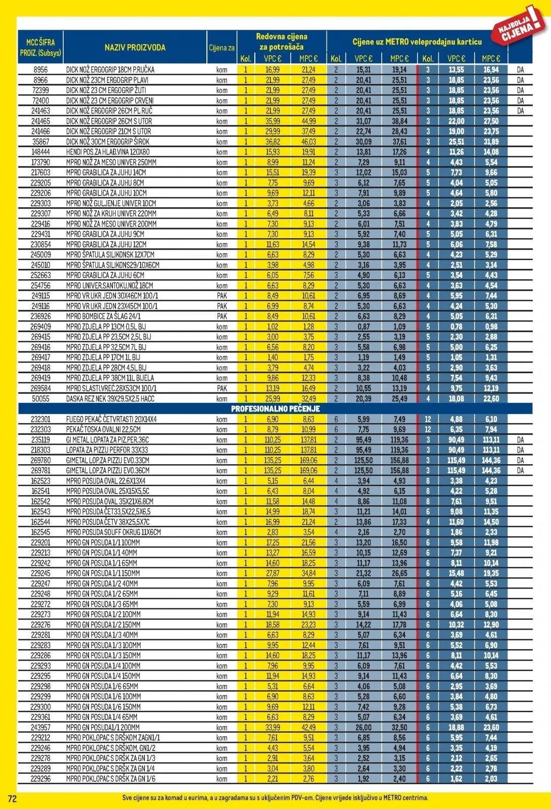 Katalog Metro katalog do 03.05.2026 od 2. travnja do 3. svibnja 2026. - Pregled Stranica 72