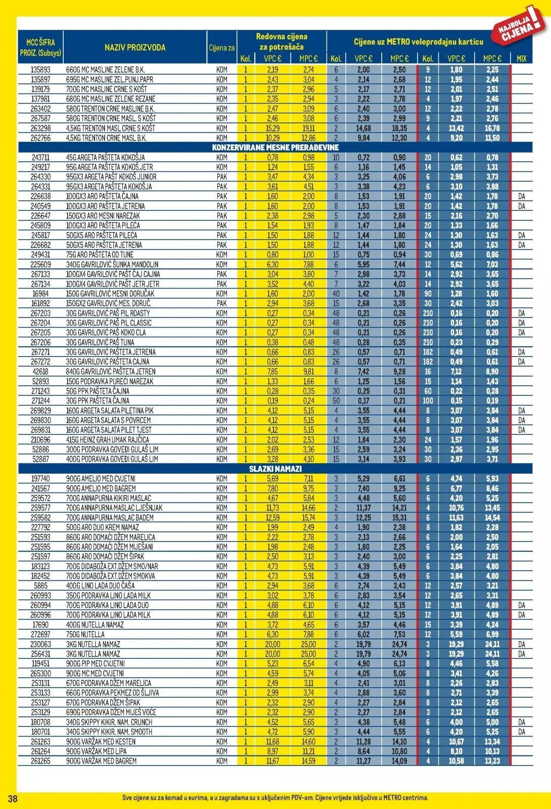 Katalog Metro katalog do 02.11.2025 od 28. listopada do 2. studenoga 2025. - Pregled Stranica 38
