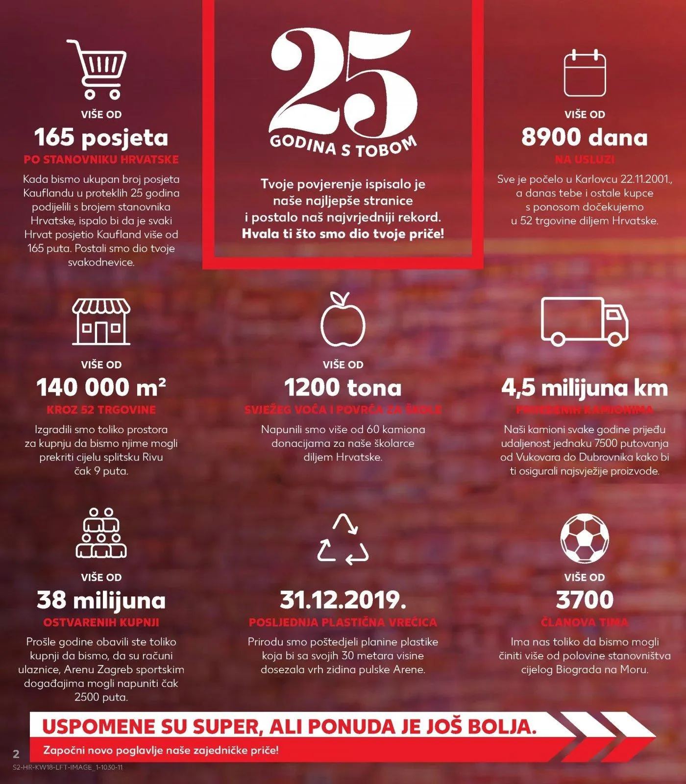 Katalog Kaufland katalog do 05.05.2026 od 29. travnja do 5. svibnja 2026. - Pregled Stranica 2