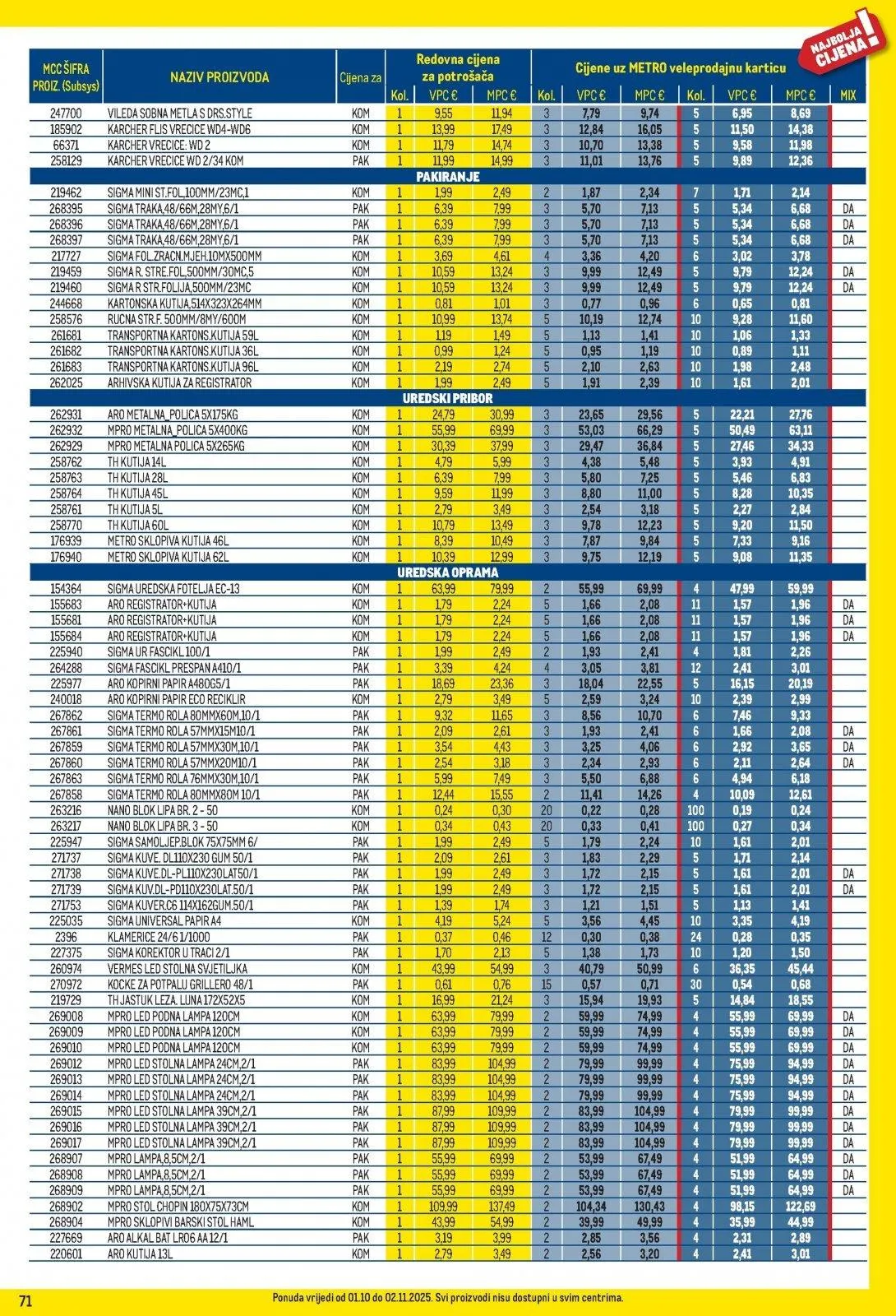Katalog Metro katalog do 02.11.2025 od 28. listopada do 2. studenoga 2025. - Pregled Stranica 71
