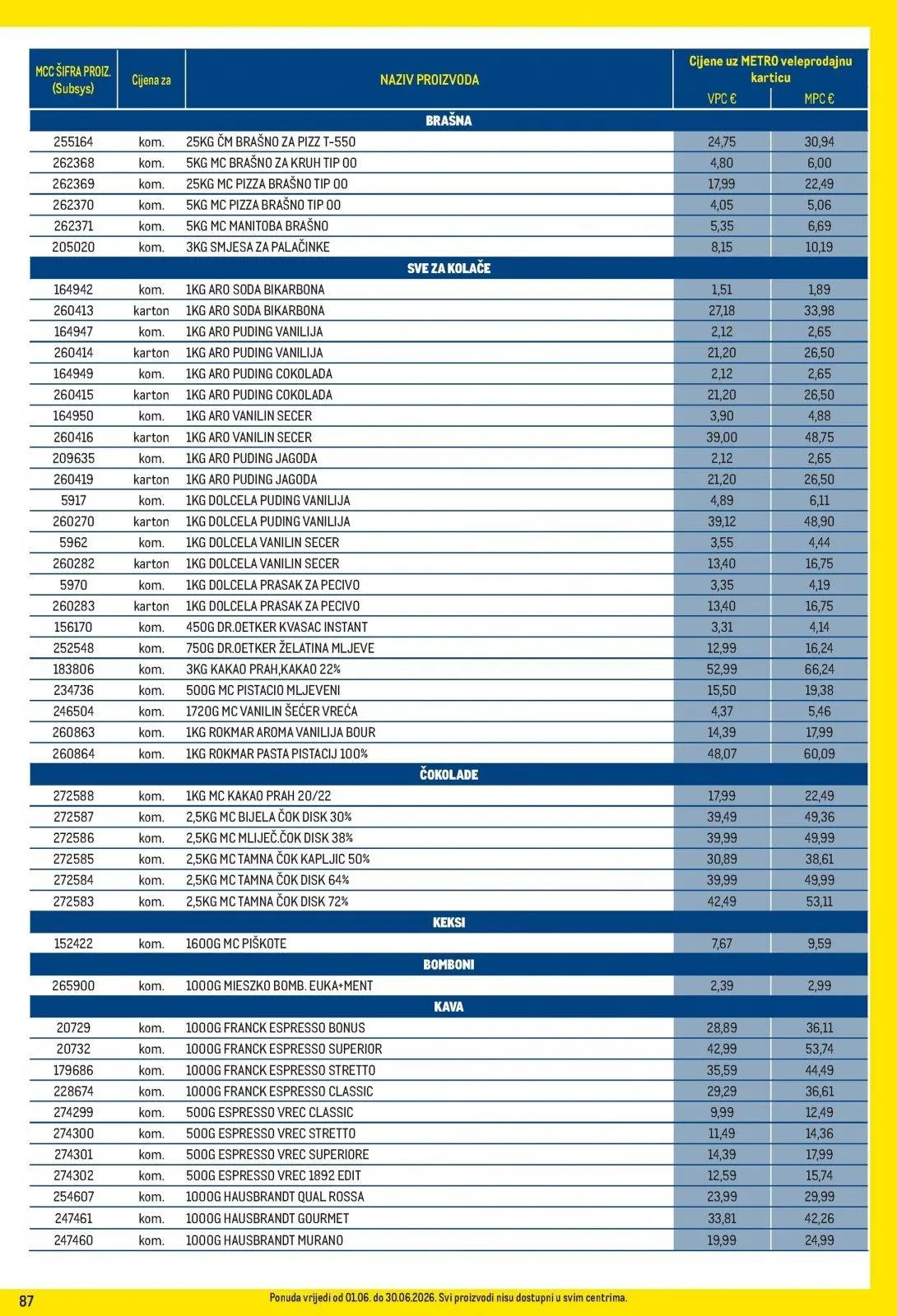 Katalog Metro katalog do 01.07.2026 od 9. lipnja do 1. srpnja 2026. - Pregled Stranica 87