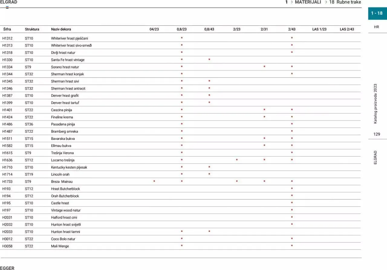 Katalog Katalog Elgrad od 1. siječnja do 31. prosinca 2023. - Pregled Stranica 130