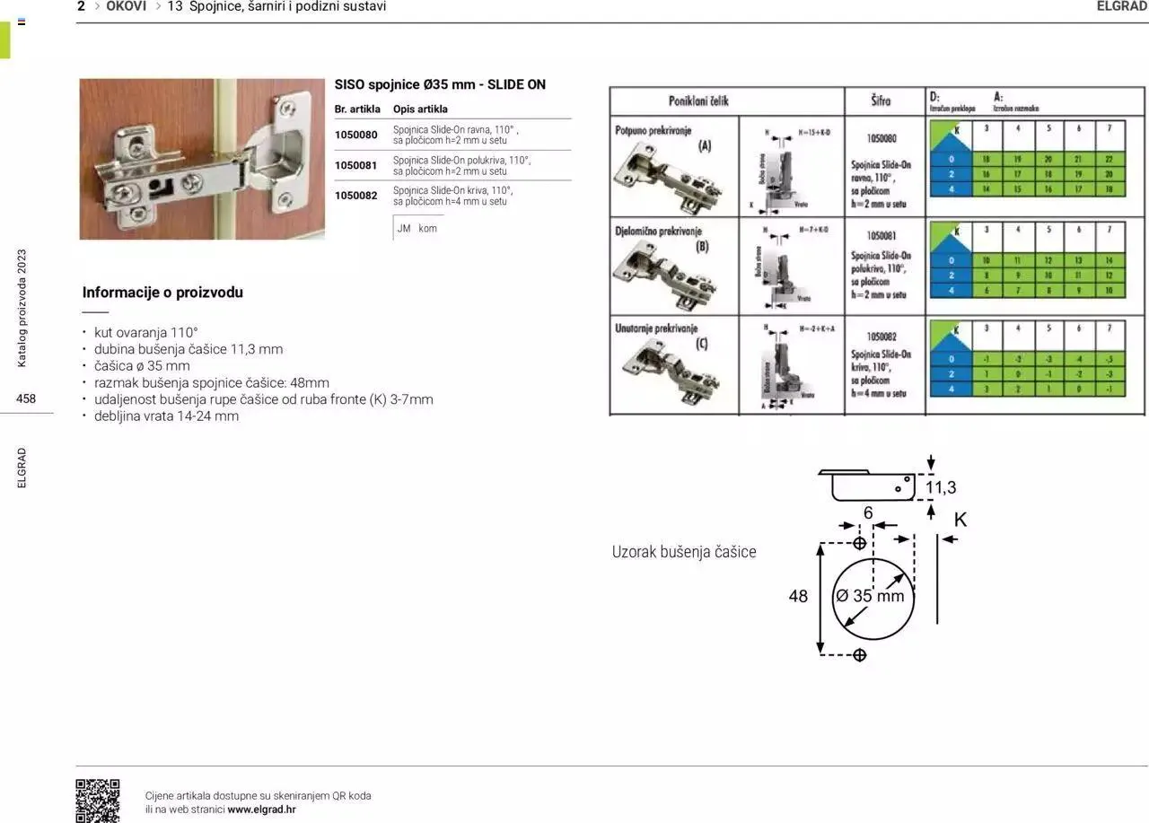 Katalog Katalog Elgrad od 1. siječnja do 31. prosinca 2023. - Pregled Stranica 459