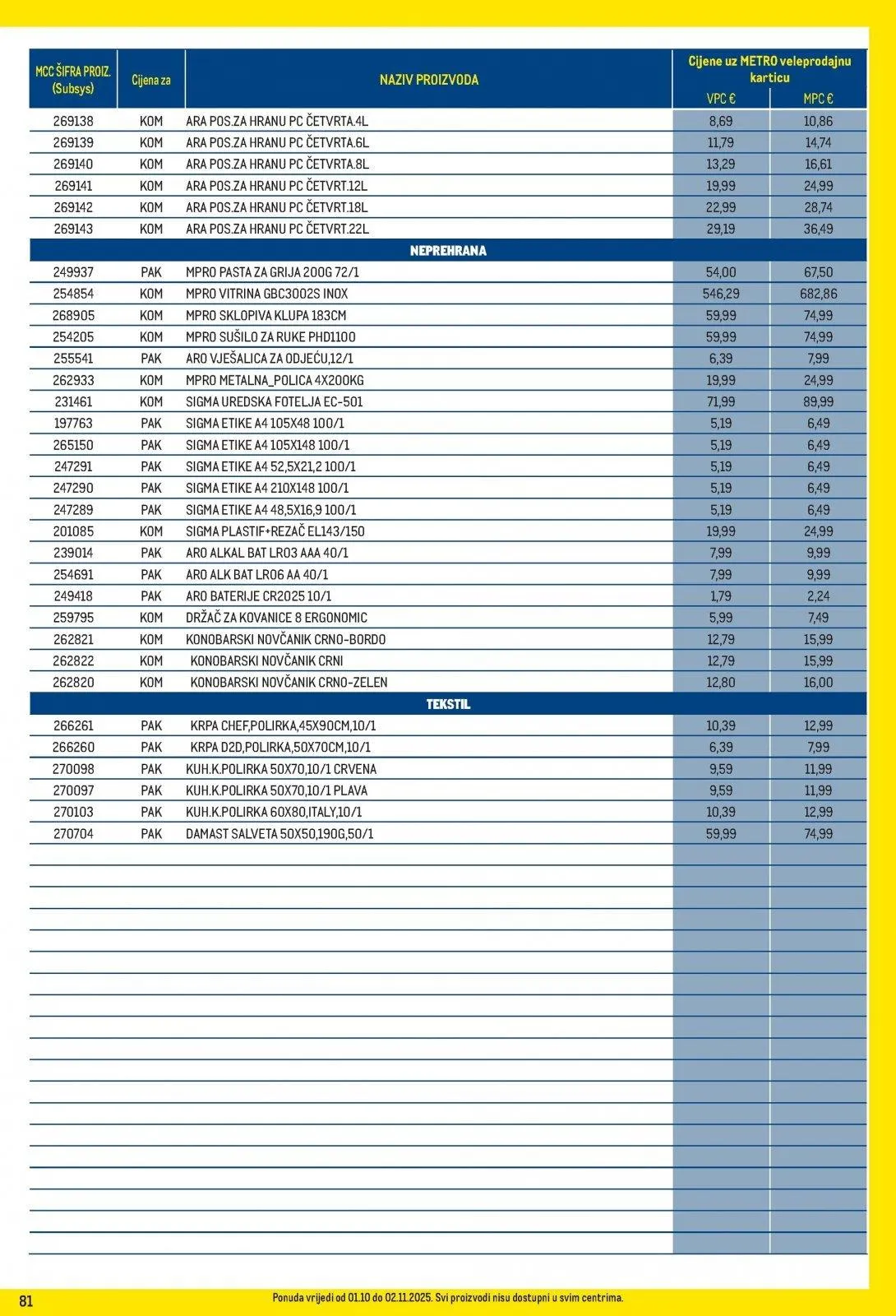 Katalog Metro katalog do 02.11.2025 od 28. listopada do 2. studenoga 2025. - Pregled Stranica 81