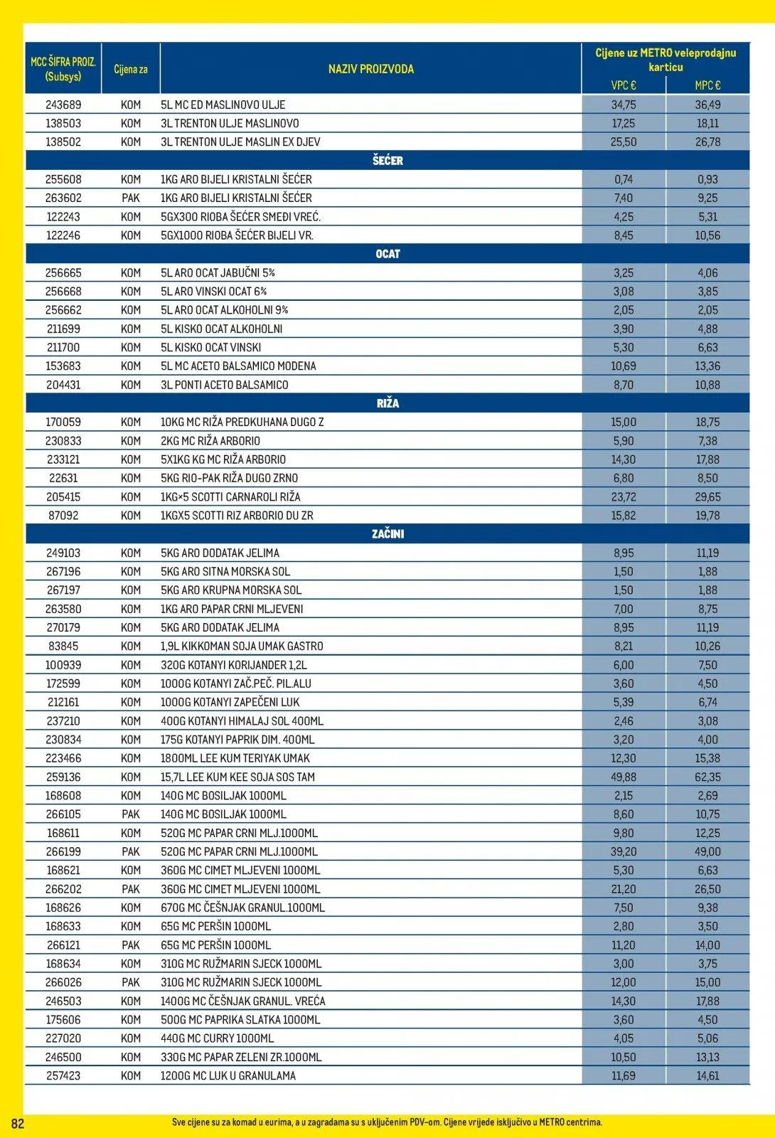 Katalog Metro katalog do 02.02.2026 od 15. siječnja do 2. veljače 2026. - Pregled Stranica 82