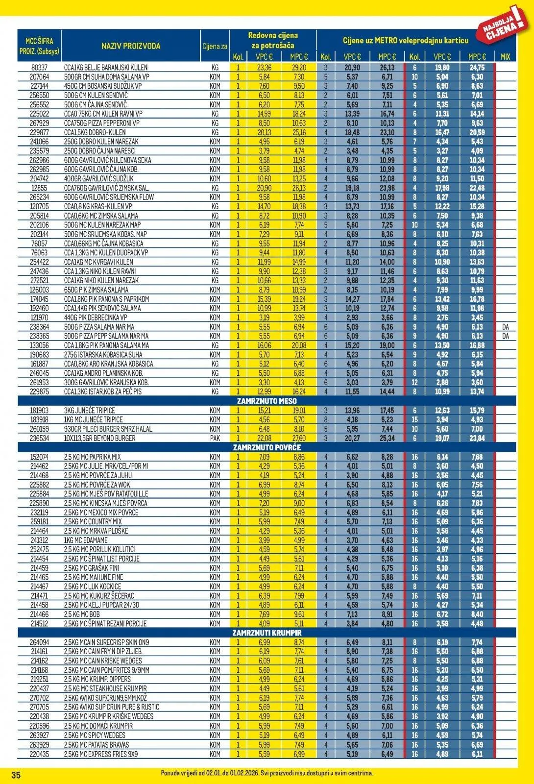 Katalog Metro katalog do 02.02.2026 od 15. siječnja do 2. veljače 2026. - Pregled Stranica 35