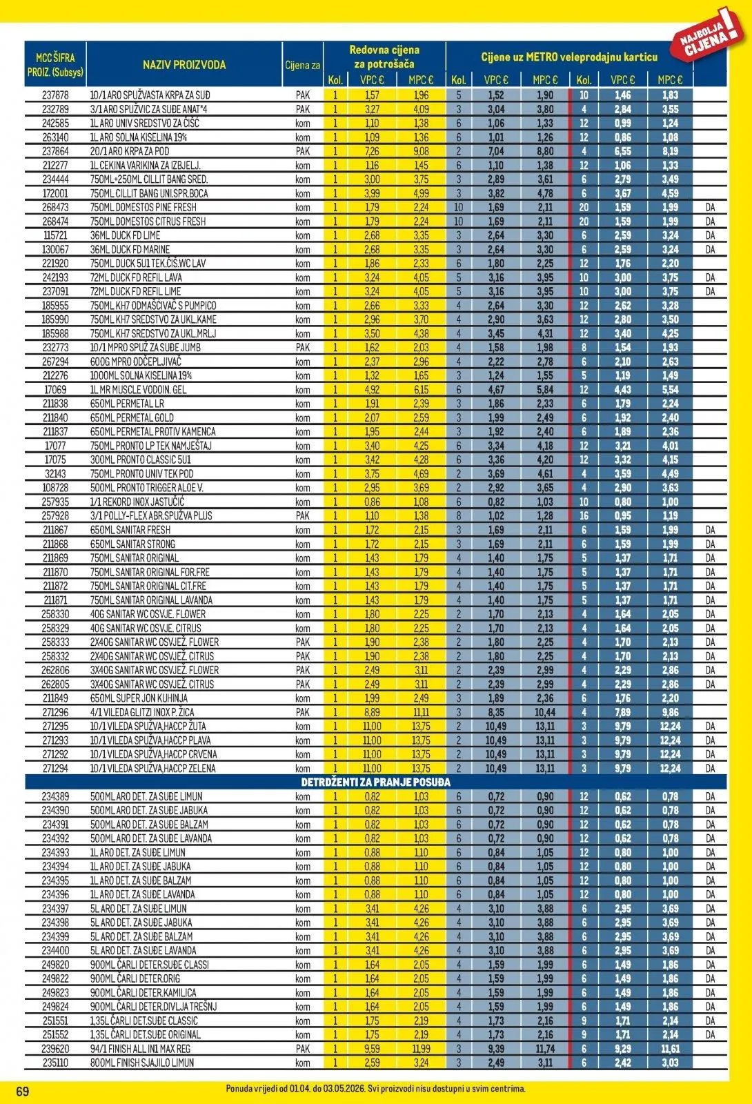 Katalog Metro katalog do 03.05.2026 od 2. travnja do 3. svibnja 2026. - Pregled Stranica 69