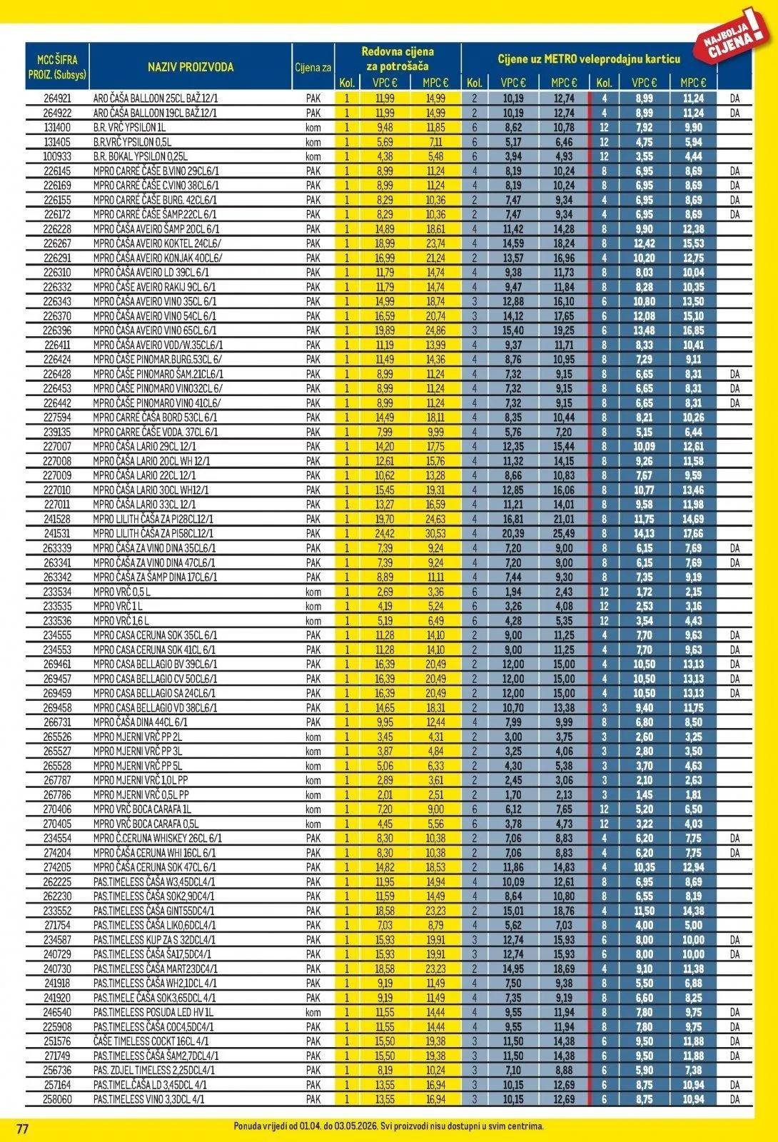 Katalog Metro katalog do 03.05.2026 od 2. travnja do 3. svibnja 2026. - Pregled Stranica 77