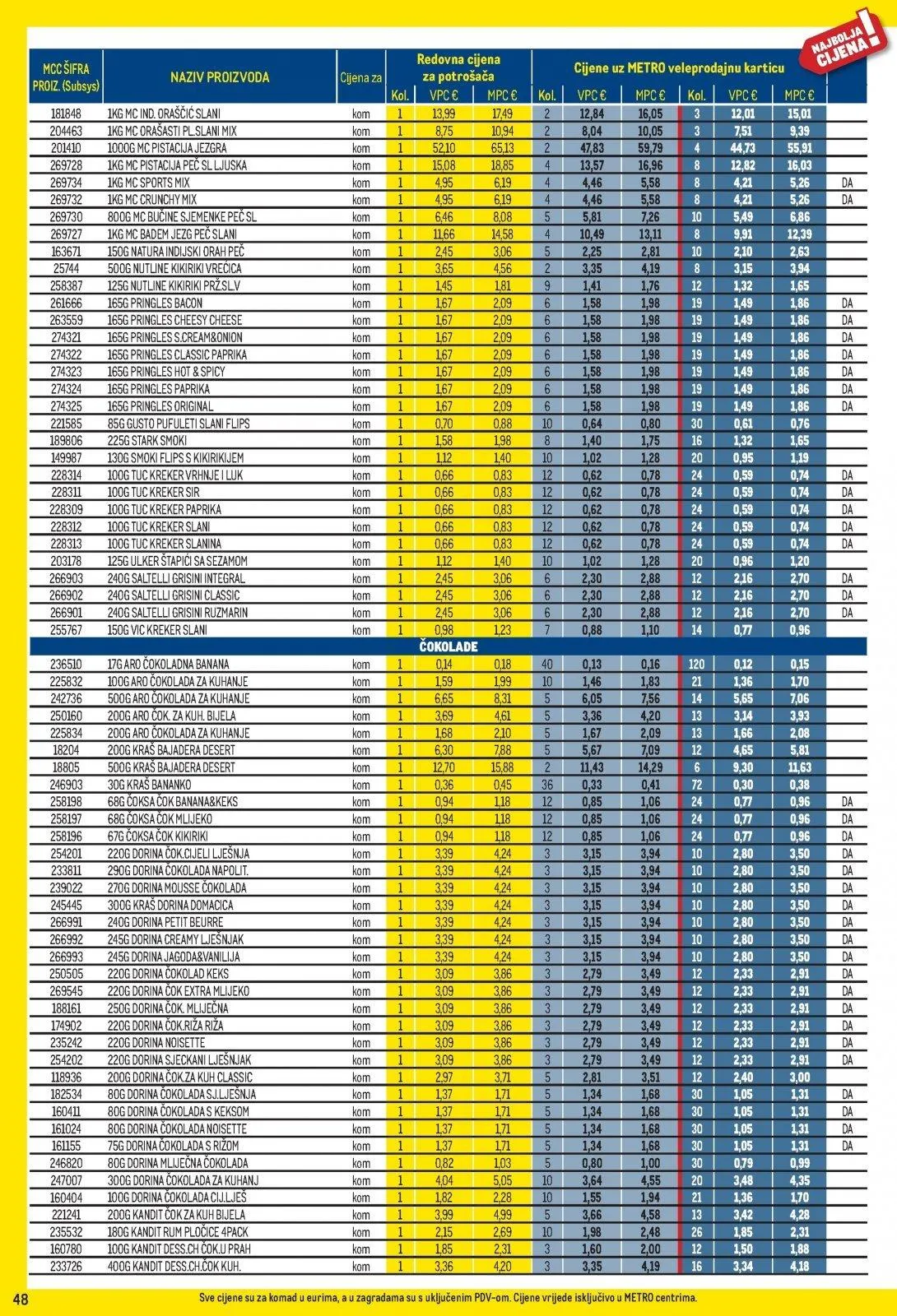Katalog Metro katalog do 03.05.2026 od 2. travnja do 3. svibnja 2026. - Pregled Stranica 48