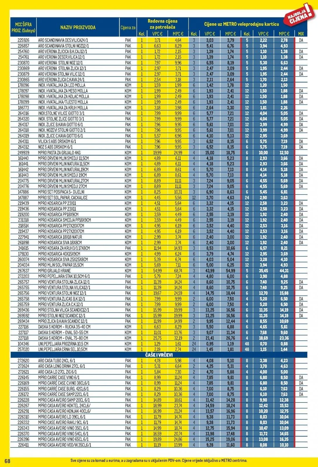 Katalog Metro katalog do 02.11.2025 od 28. listopada do 2. studenoga 2025. - Pregled Stranica 68