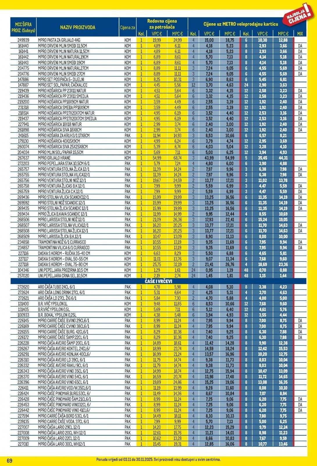 Katalog Metro katalog do 30.11.2025 od 6. studenoga do 30. studenoga 2025. - Pregled Stranica 69