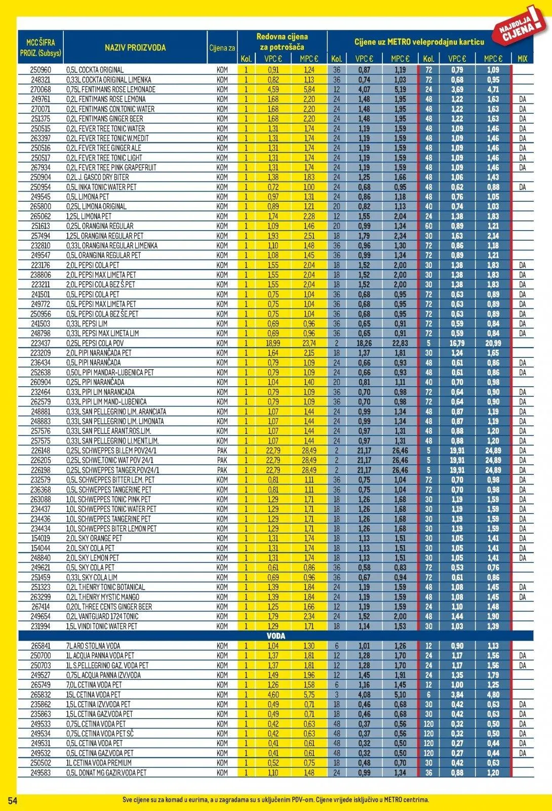 Katalog Metro katalog do 30.11.2025 od 6. studenoga do 30. studenoga 2025. - Pregled Stranica 54