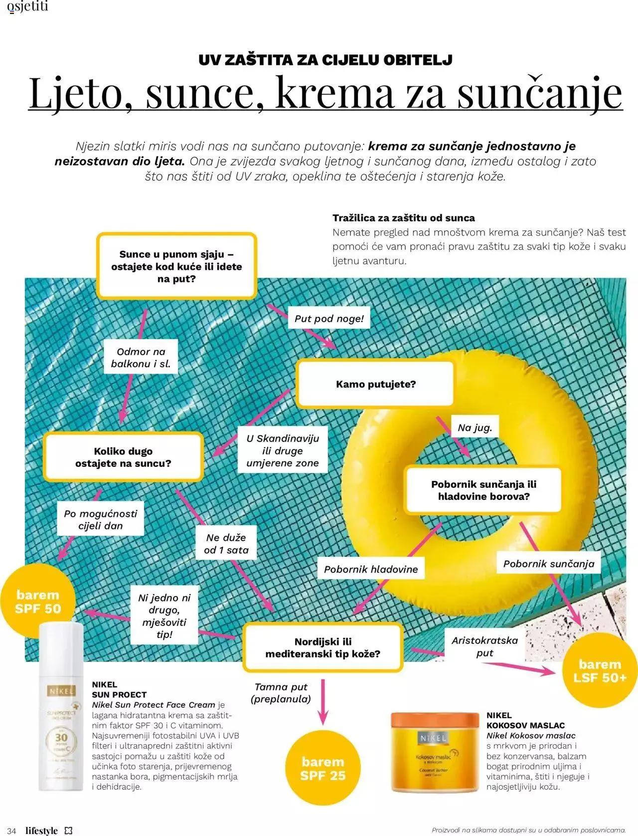Katalog Katalog Lifestyle 03/24 Müller od 19. lipnja do 31. prosinca 2024. - Pregled Stranica 34