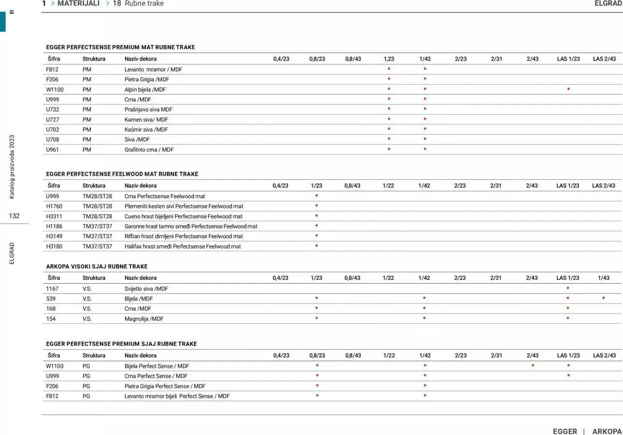 Katalog Katalog Elgrad od 1. siječnja do 31. prosinca 2023. - Pregled Stranica 133