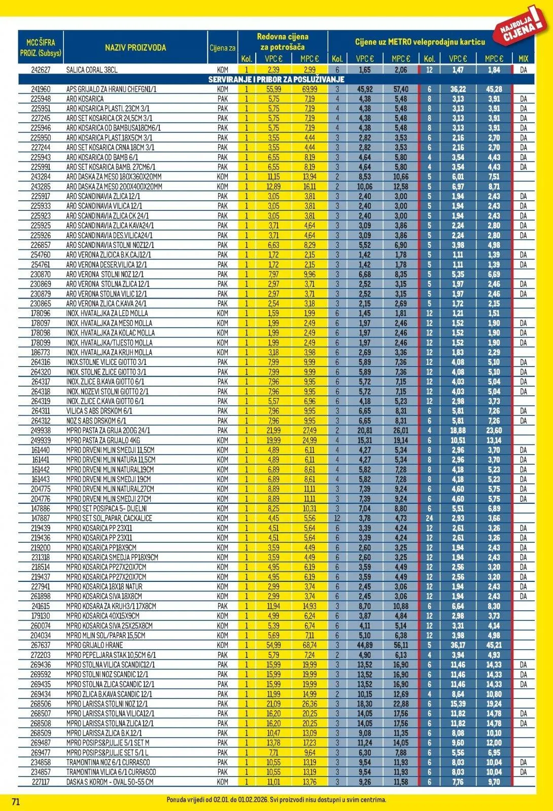 Katalog Metro katalog do 02.02.2026 od 15. siječnja do 2. veljače 2026. - Pregled Stranica 71