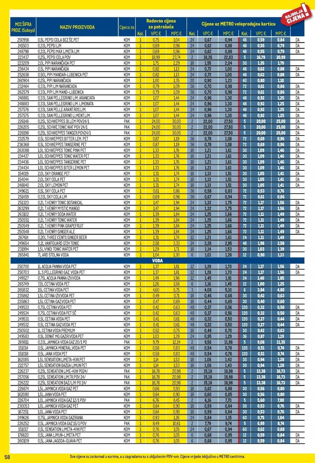 Katalog Metro katalog do 31.03.2026 od 5. ožujka do 31. ožujka 2026. - Pregled Stranica 58