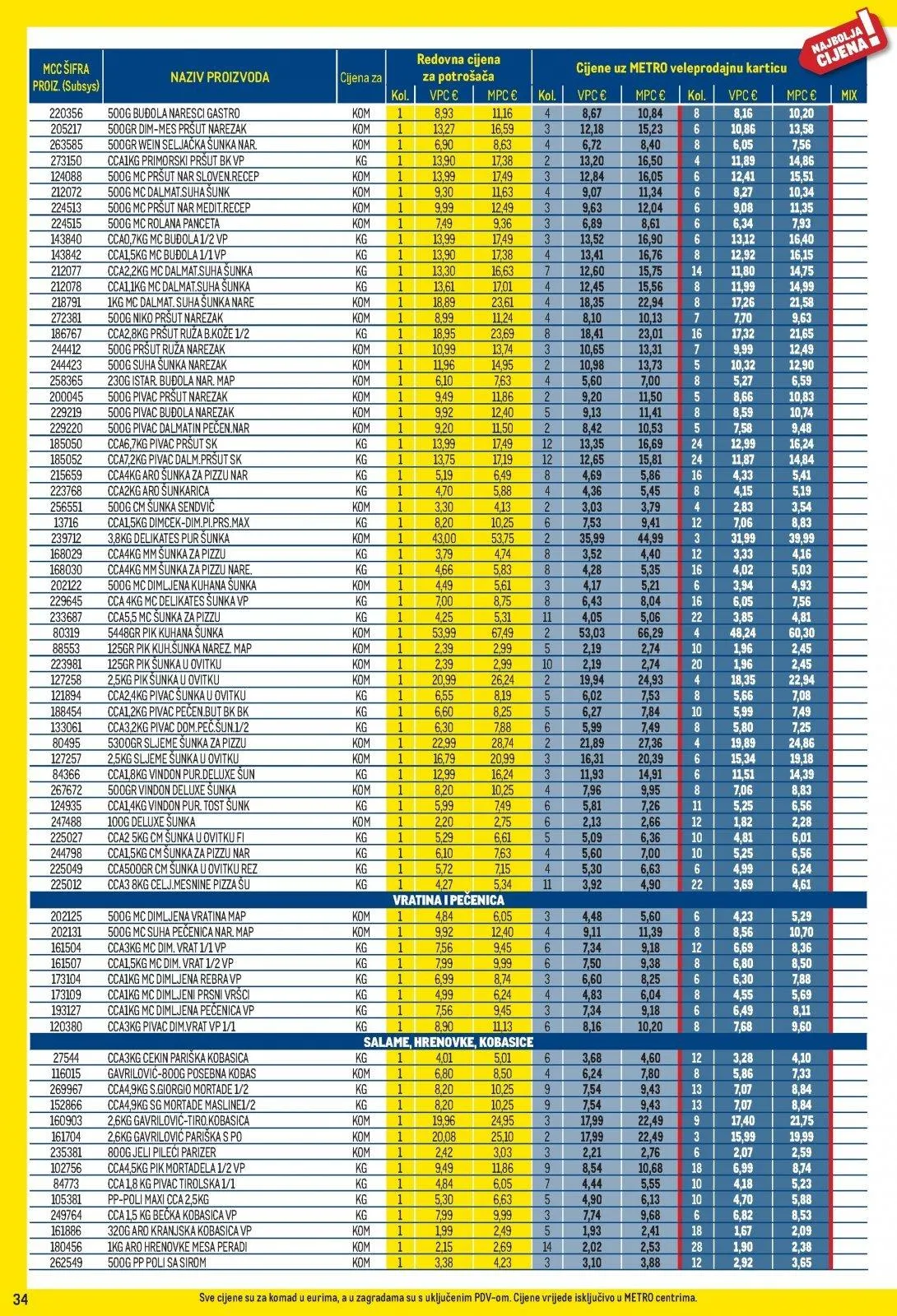Katalog Metro katalog do 02.03.2026 od 7. veljače do 2. ožujka 2026. - Pregled Stranica 34