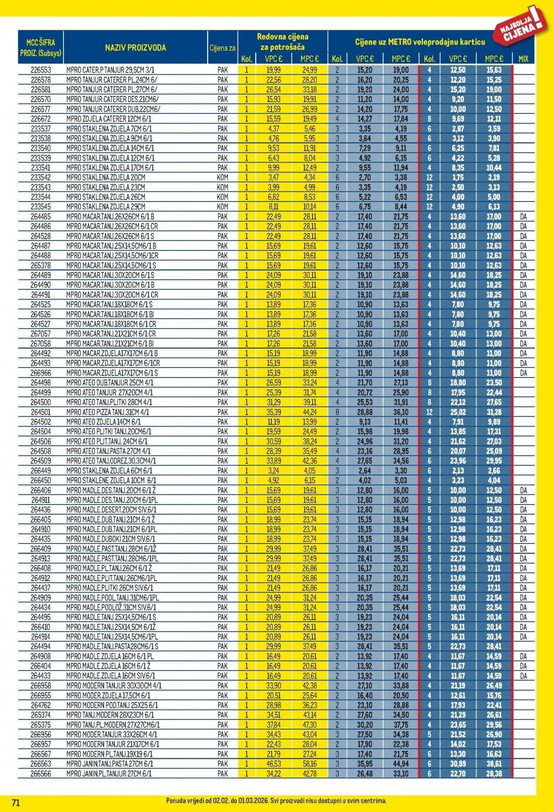 Katalog Metro katalog do 02.03.2026 od 7. veljače do 2. ožujka 2026. - Pregled Stranica 71