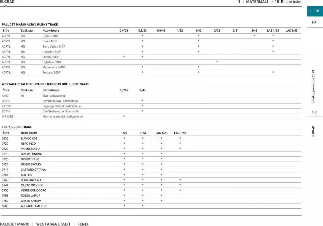Katalog Katalog Elgrad od 1. siječnja do 31. prosinca 2023. - Pregled Stranica 134