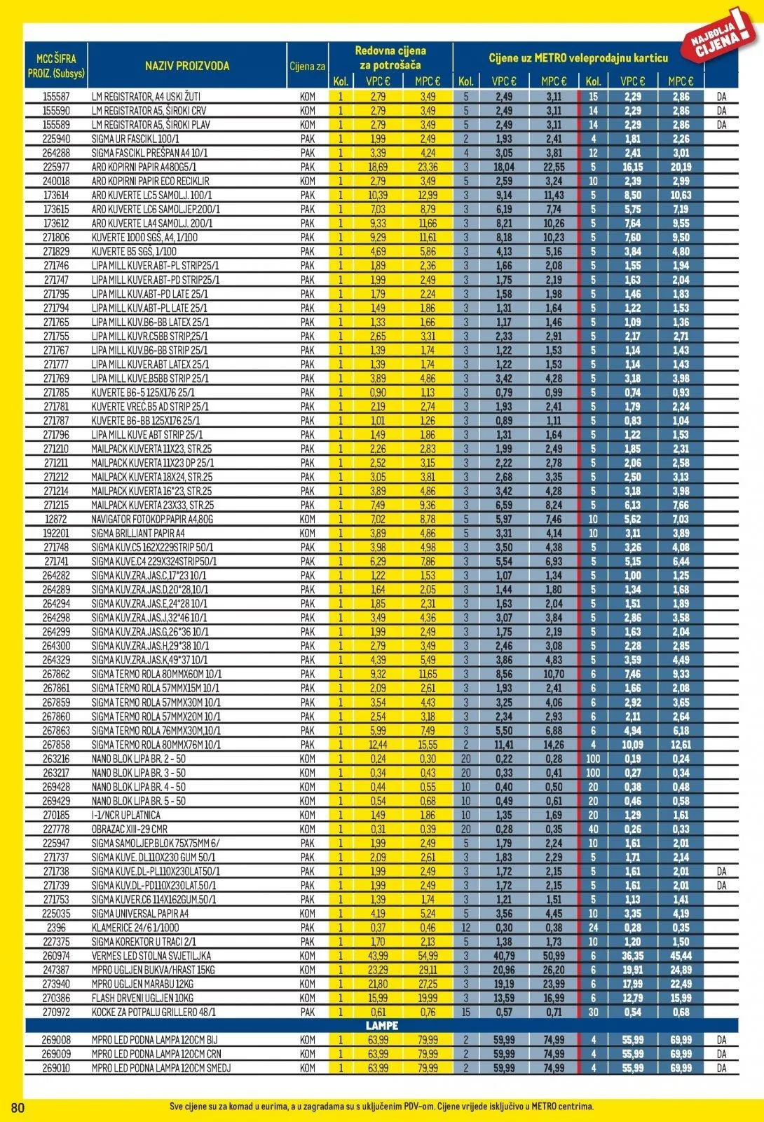 Katalog Metro katalog do 31.03.2026 od 5. ožujka do 31. ožujka 2026. - Pregled Stranica 80