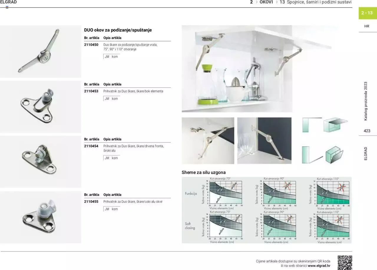 Katalog Katalog Elgrad od 1. siječnja do 31. prosinca 2023. - Pregled Stranica 424