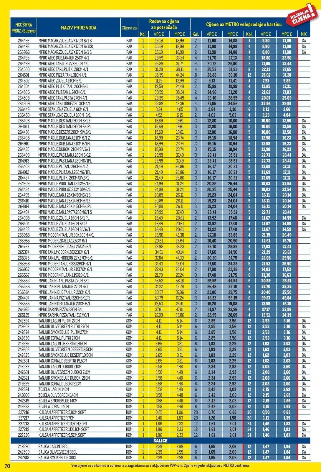 Katalog Metro katalog do 02.02.2026 od 15. siječnja do 2. veljače 2026. - Pregled Stranica 70