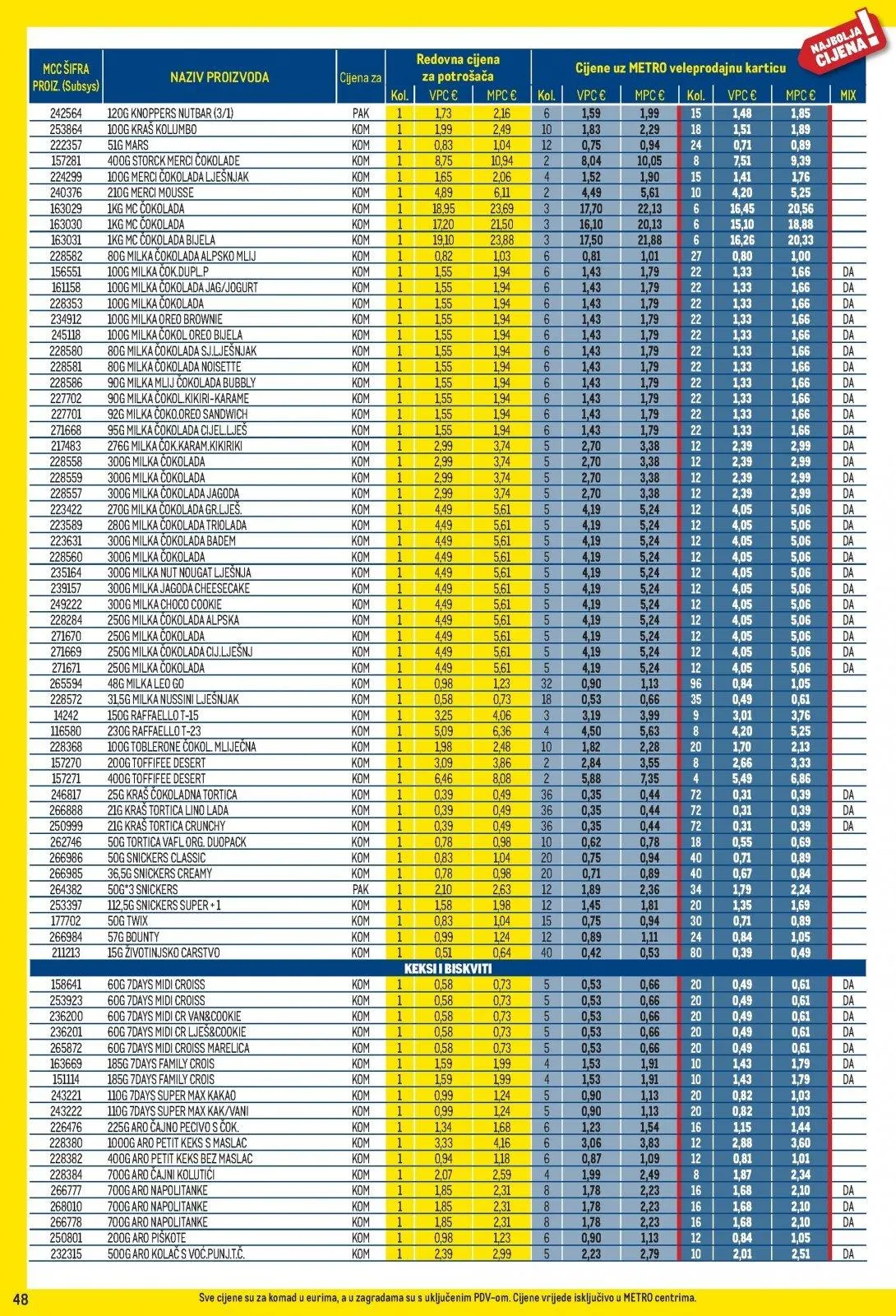 Katalog Metro katalog do 02.03.2026 od 7. veljače do 2. ožujka 2026. - Pregled Stranica 48