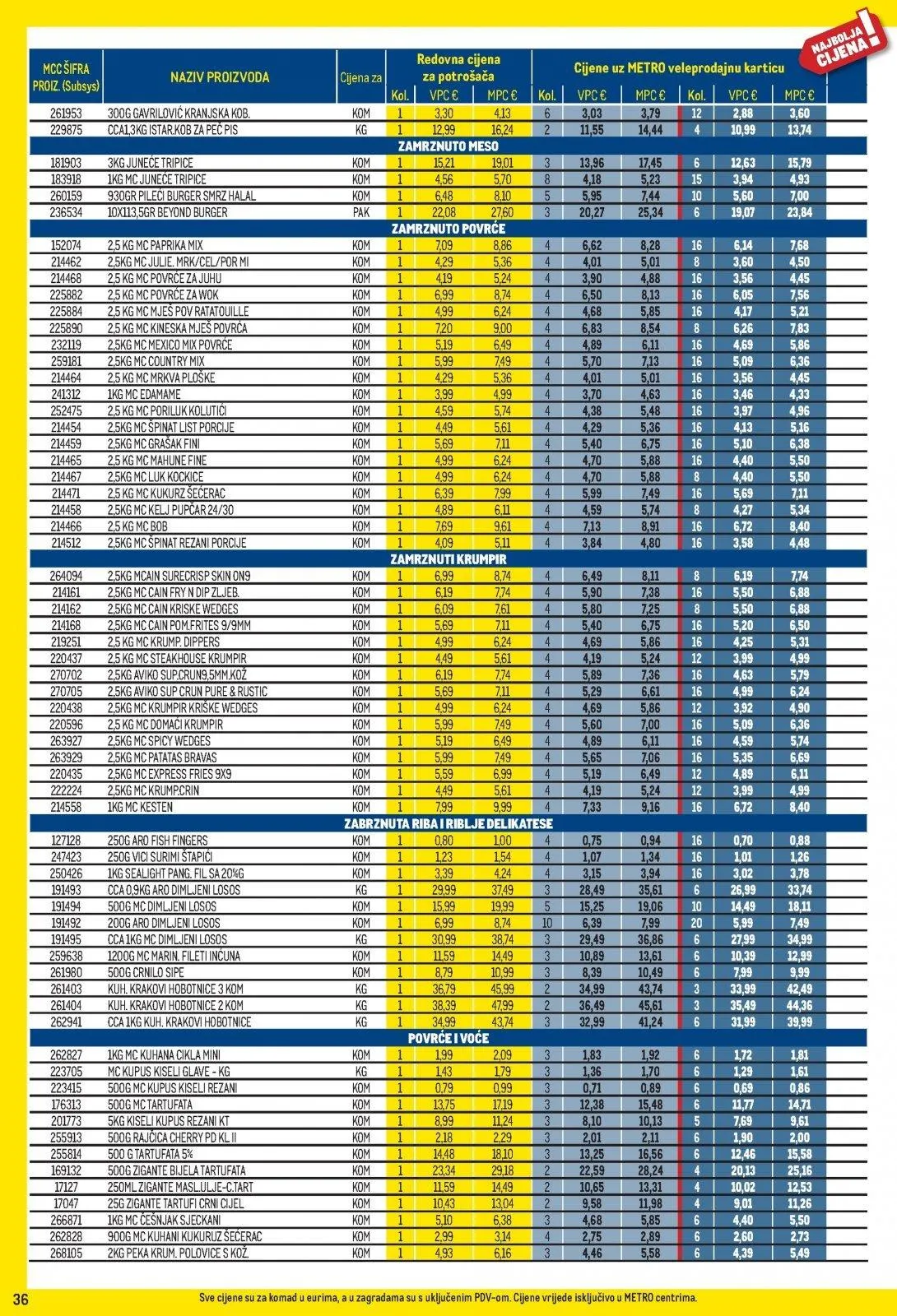 Katalog Metro katalog do 31.03.2026 od 5. ožujka do 31. ožujka 2026. - Pregled Stranica 36