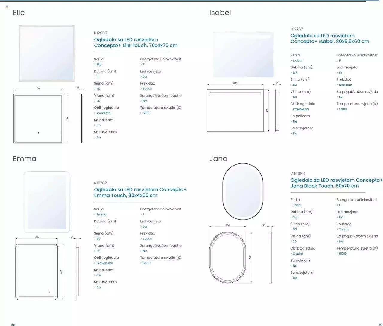 Katalog Kupaonski namještaj i ogledala 2023 Fero-term od 13. ožujka do 31. prosinca 2023. - Pregled Stranica 116