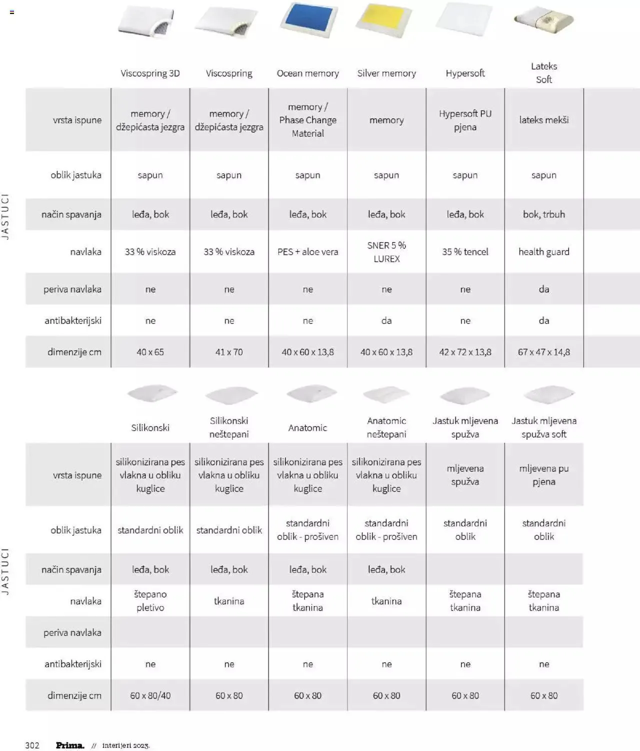 Katalog Katalog interijeri 2023 Prima od 20. veljače do 31. prosinca 2023. - Pregled Stranica 304