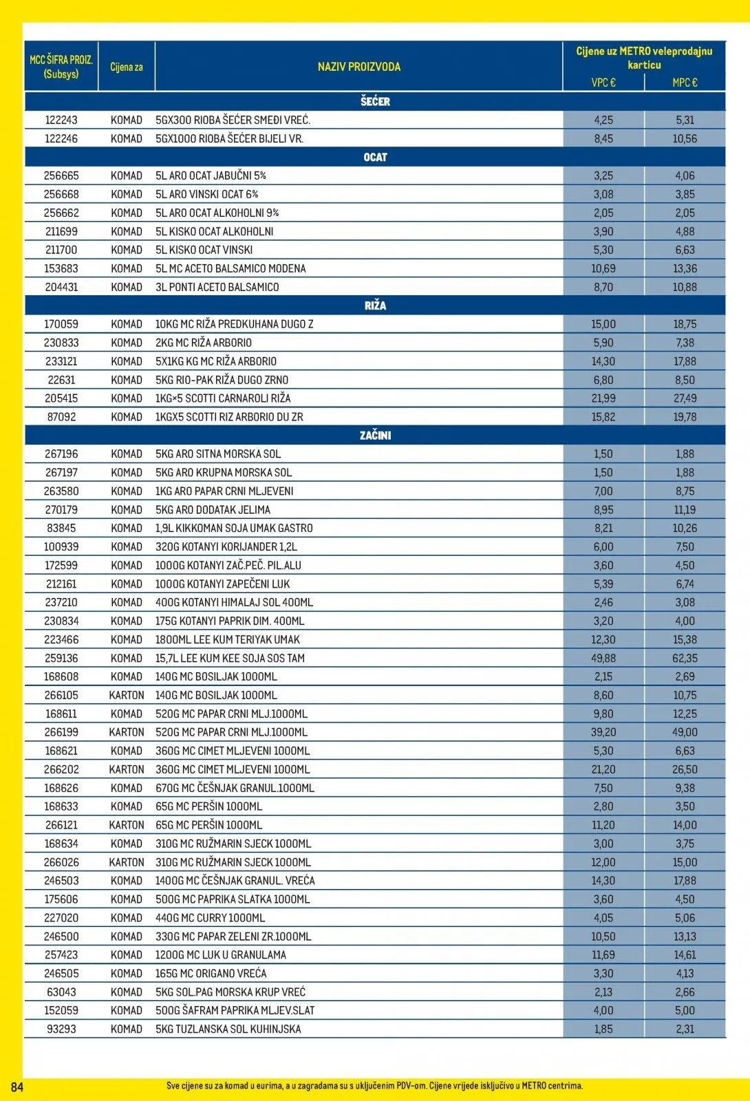 Katalog Metro katalog do 02.03.2026 od 7. veljače do 2. ožujka 2026. - Pregled Stranica 84