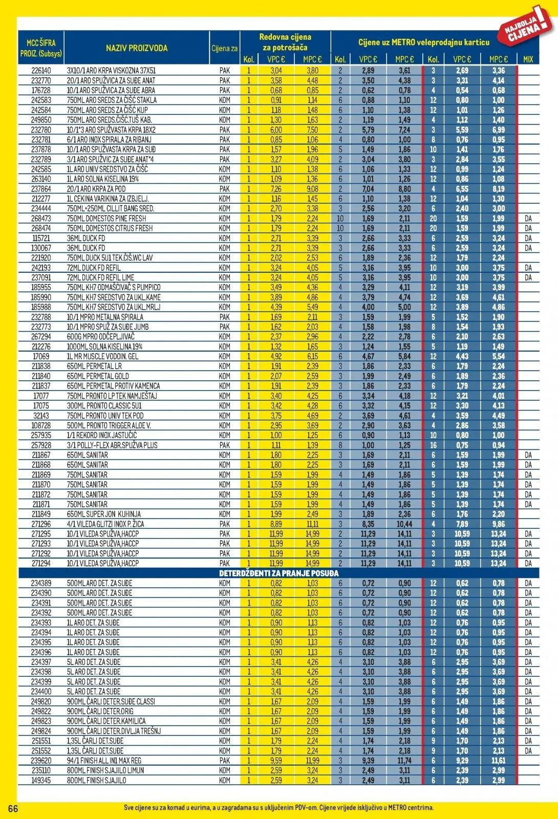 Katalog Metro katalog do 02.03.2026 od 7. veljače do 2. ožujka 2026. - Pregled Stranica 66
