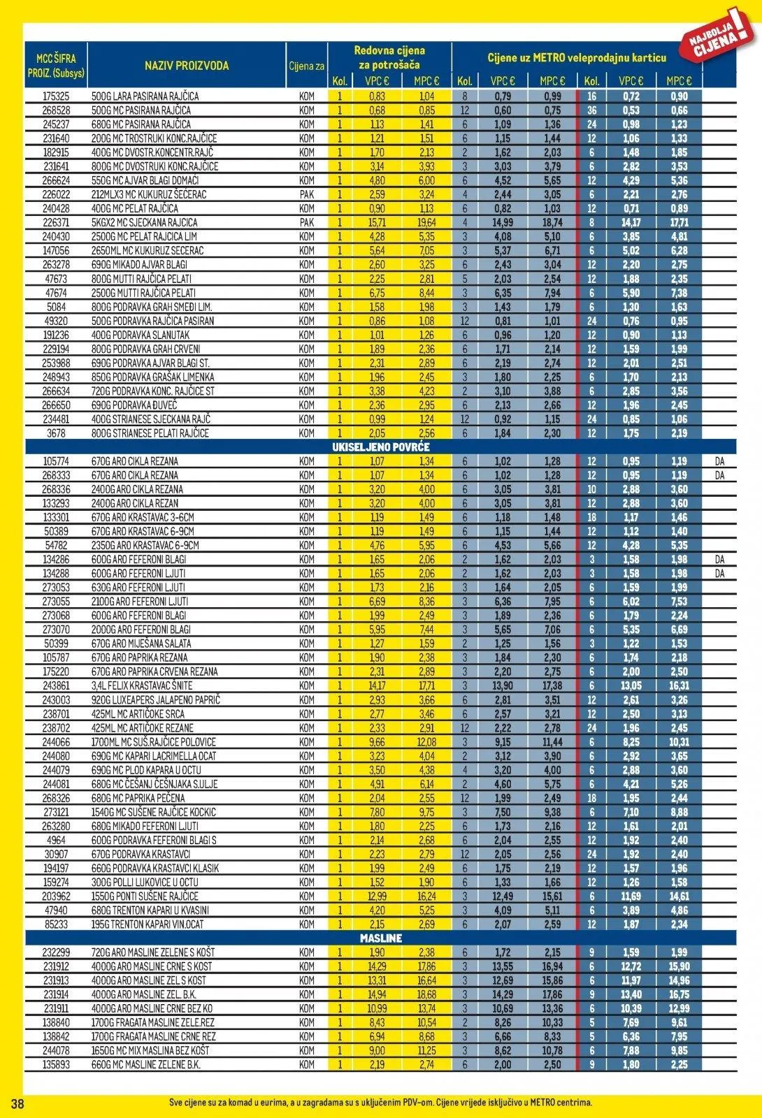 Katalog Metro katalog do 31.03.2026 od 5. ožujka do 31. ožujka 2026. - Pregled Stranica 38