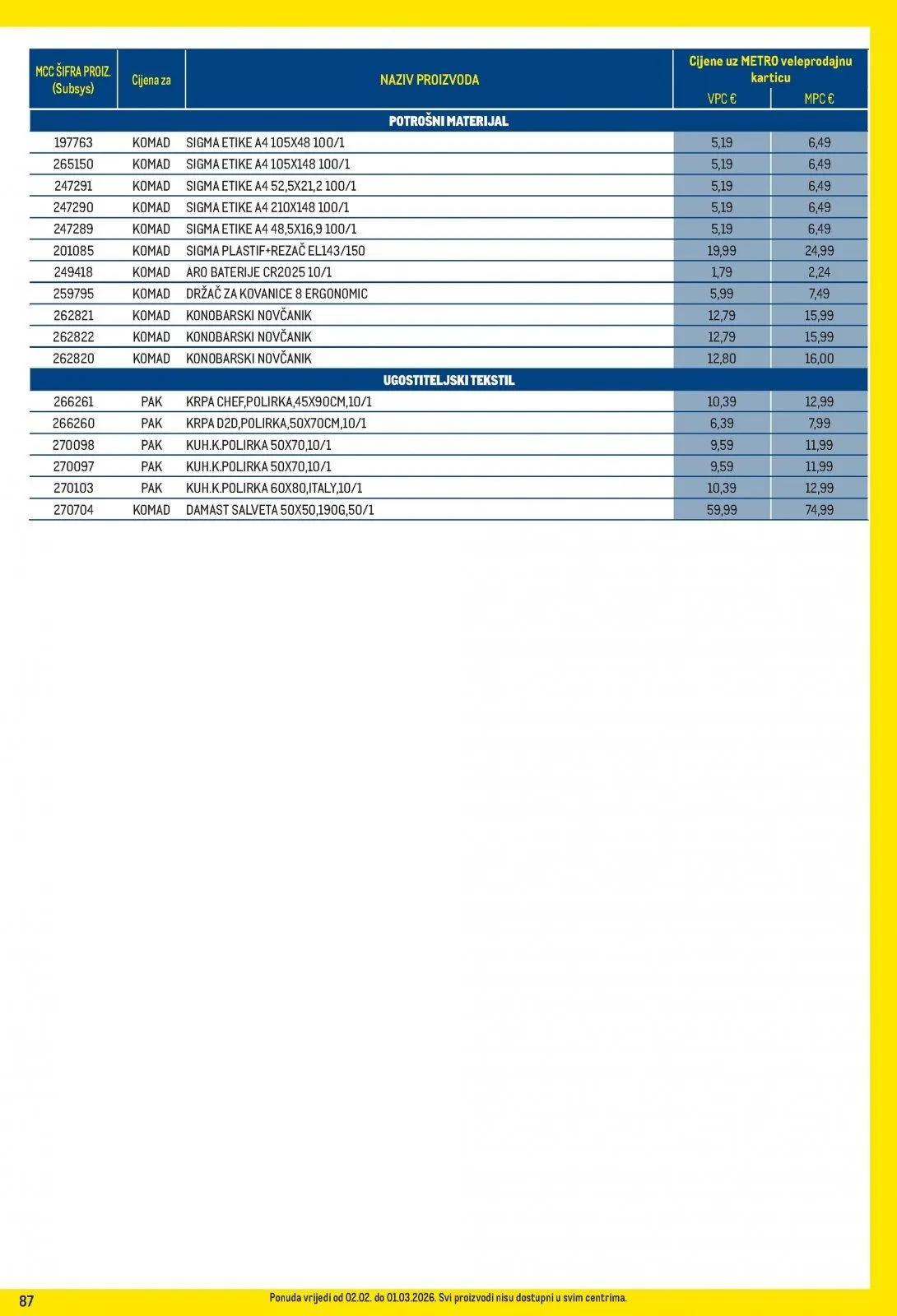 Katalog Metro katalog do 02.03.2026 od 7. veljače do 2. ožujka 2026. - Pregled Stranica 87