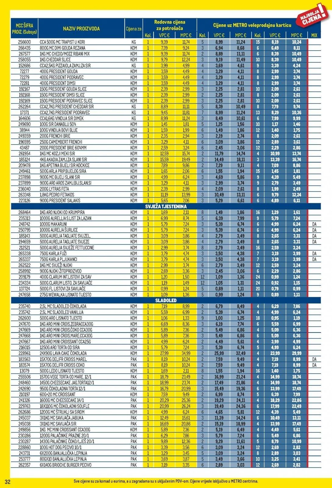 Katalog Metro katalog do 02.11.2025 od 28. listopada do 2. studenoga 2025. - Pregled Stranica 32