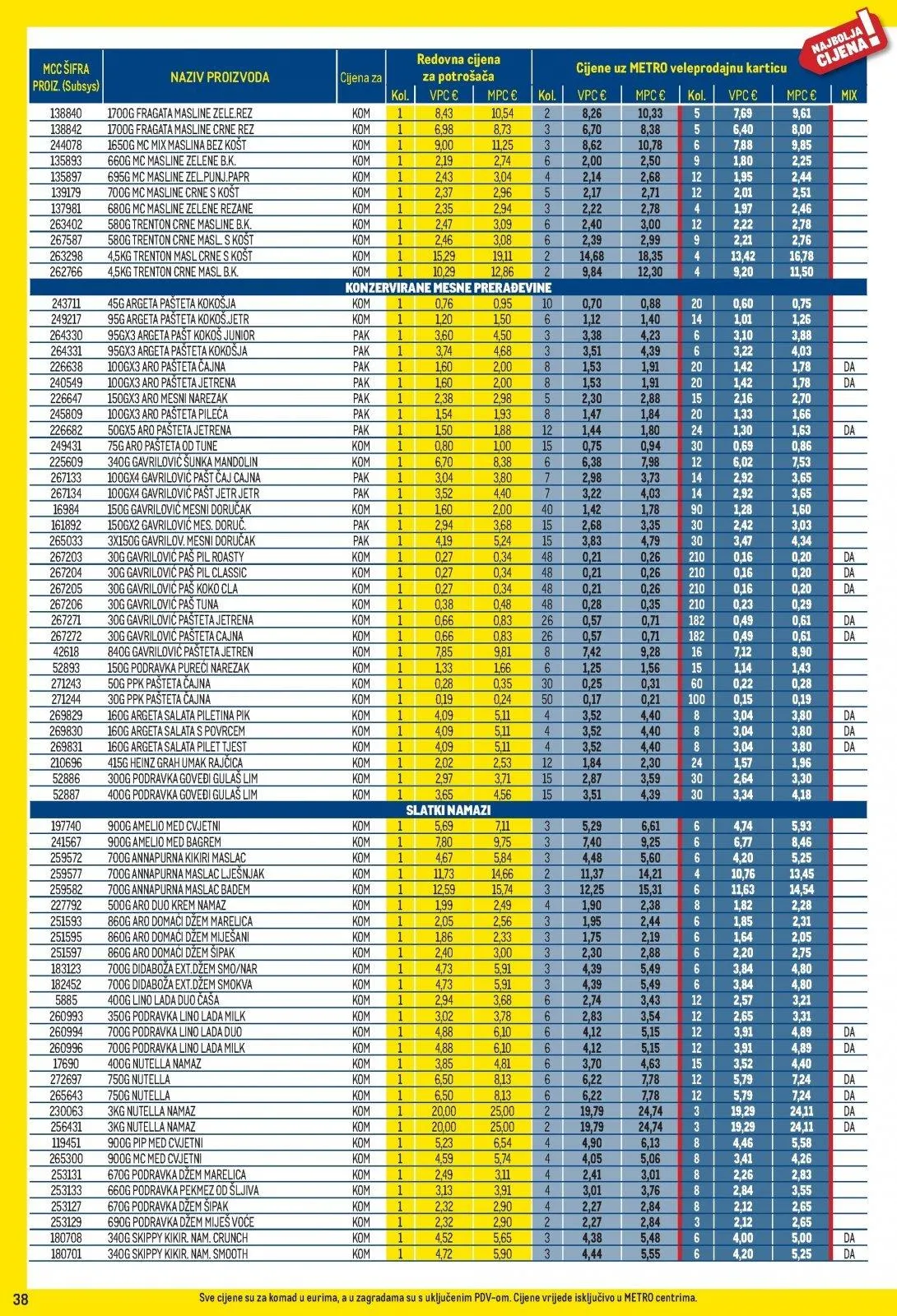 Katalog Metro katalog do 30.11.2025 od 6. studenoga do 30. studenoga 2025. - Pregled Stranica 38