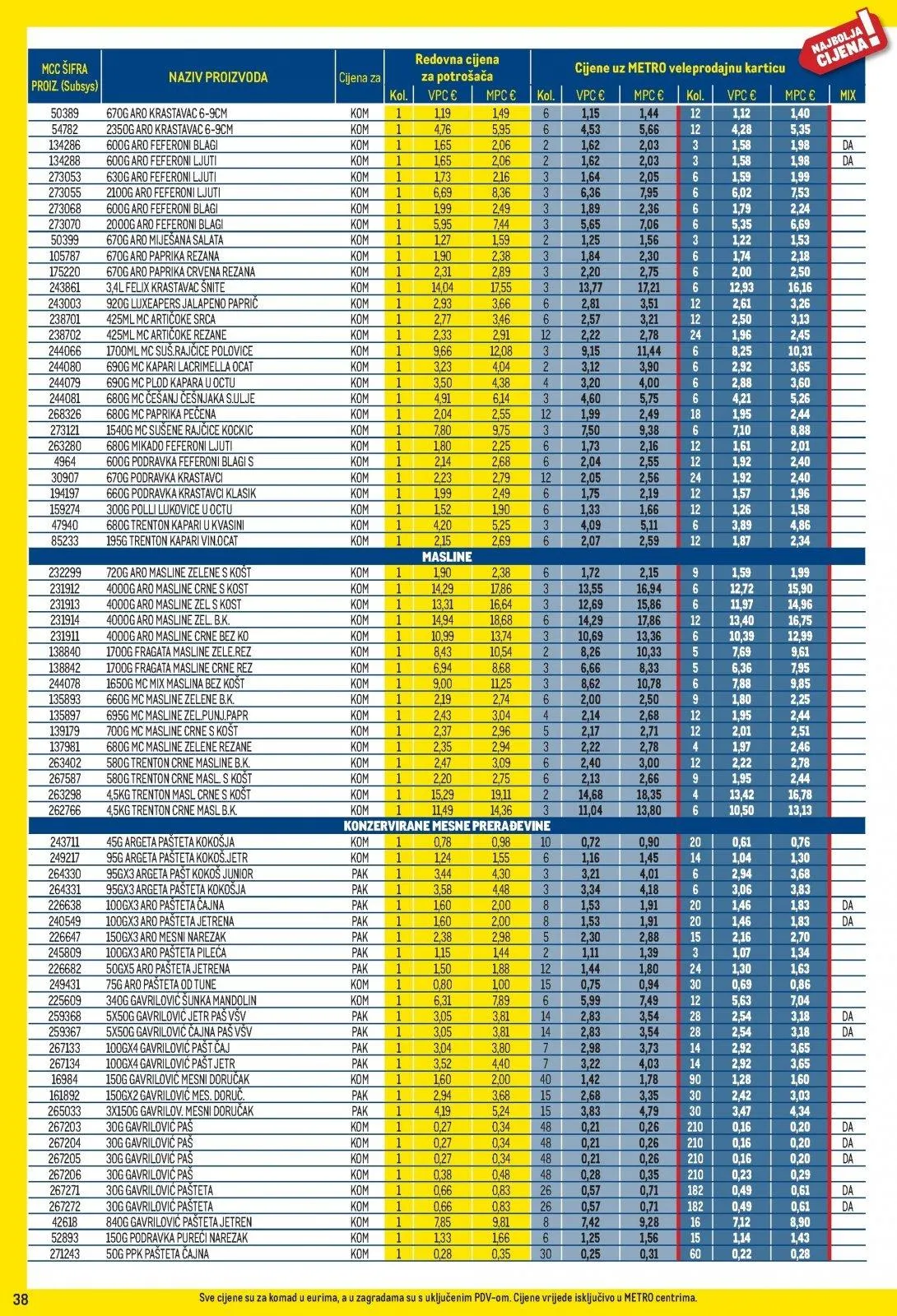 Katalog Metro katalog do 02.03.2026 od 7. veljače do 2. ožujka 2026. - Pregled Stranica 38