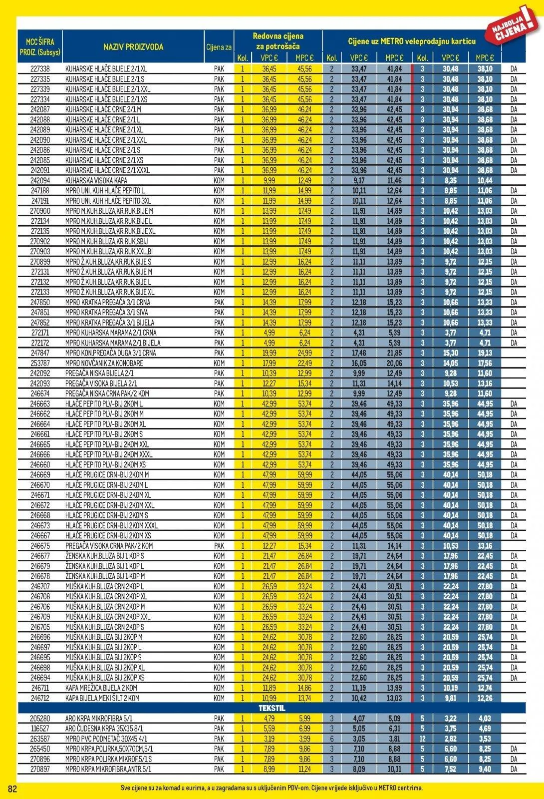 Katalog Metro katalog do 31.03.2026 od 5. ožujka do 31. ožujka 2026. - Pregled Stranica 82