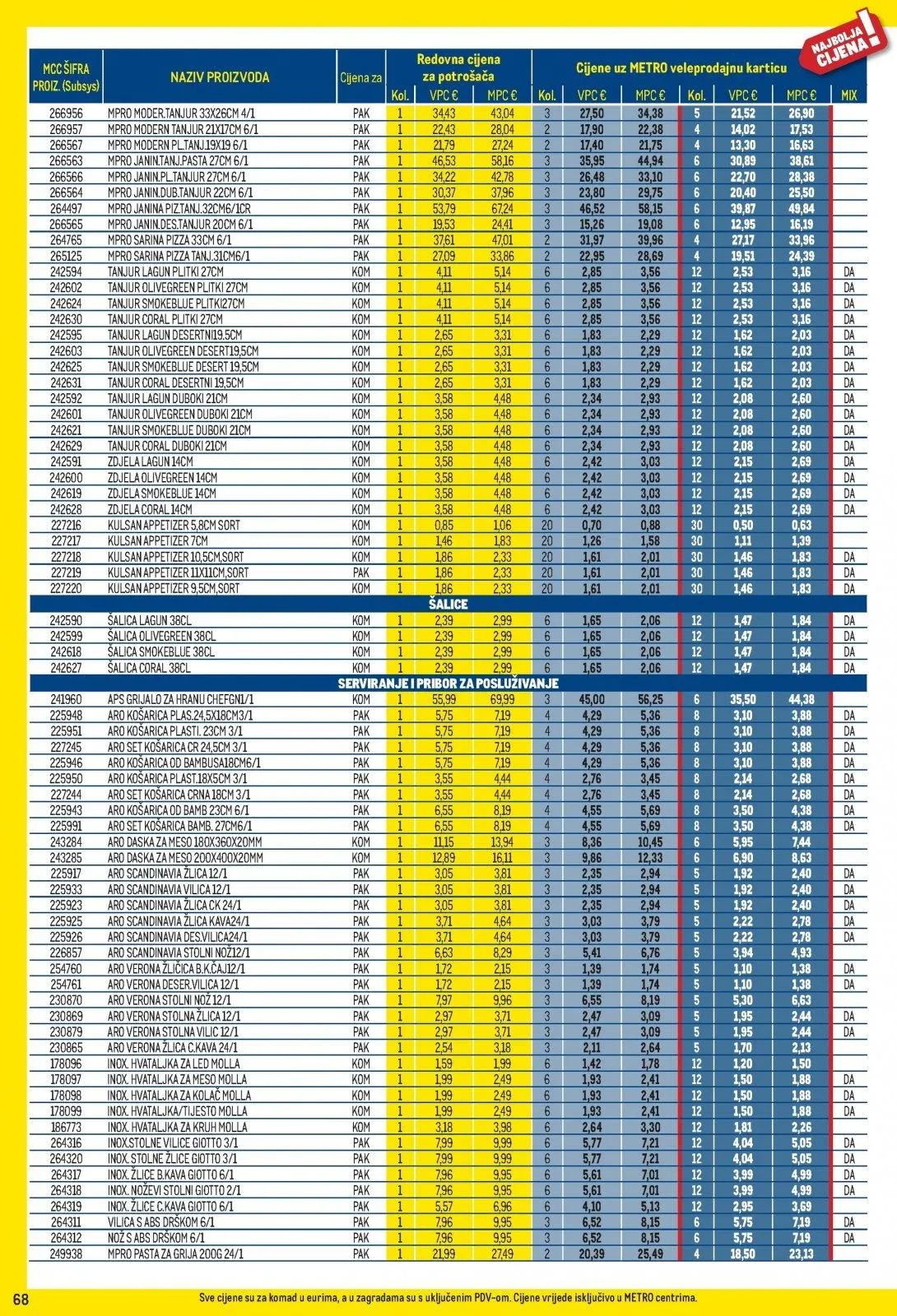 Katalog Metro katalog do 30.11.2025 od 6. studenoga do 30. studenoga 2025. - Pregled Stranica 68