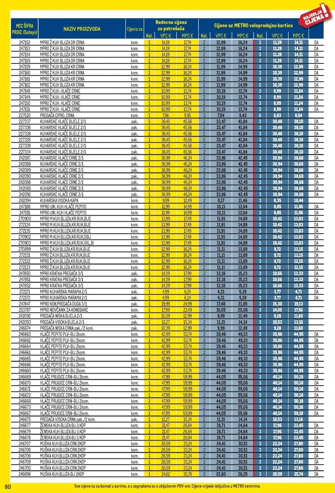 Katalog Metro katalog do 01.06.2026 od 8. svibnja do 1. lipnja 2026. - Pregled Stranica 80