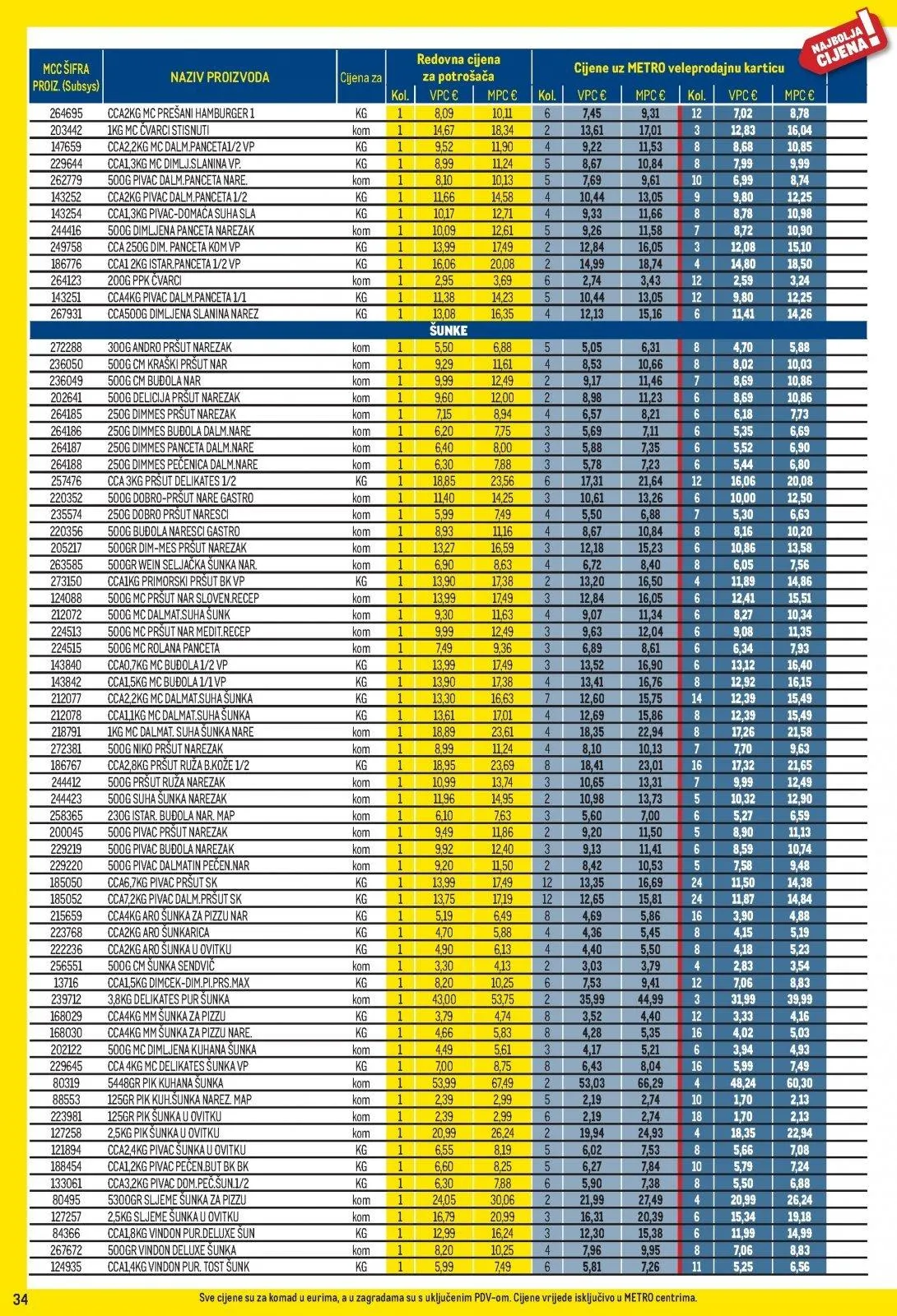 Katalog Metro katalog do 03.05.2026 od 2. travnja do 3. svibnja 2026. - Pregled Stranica 34