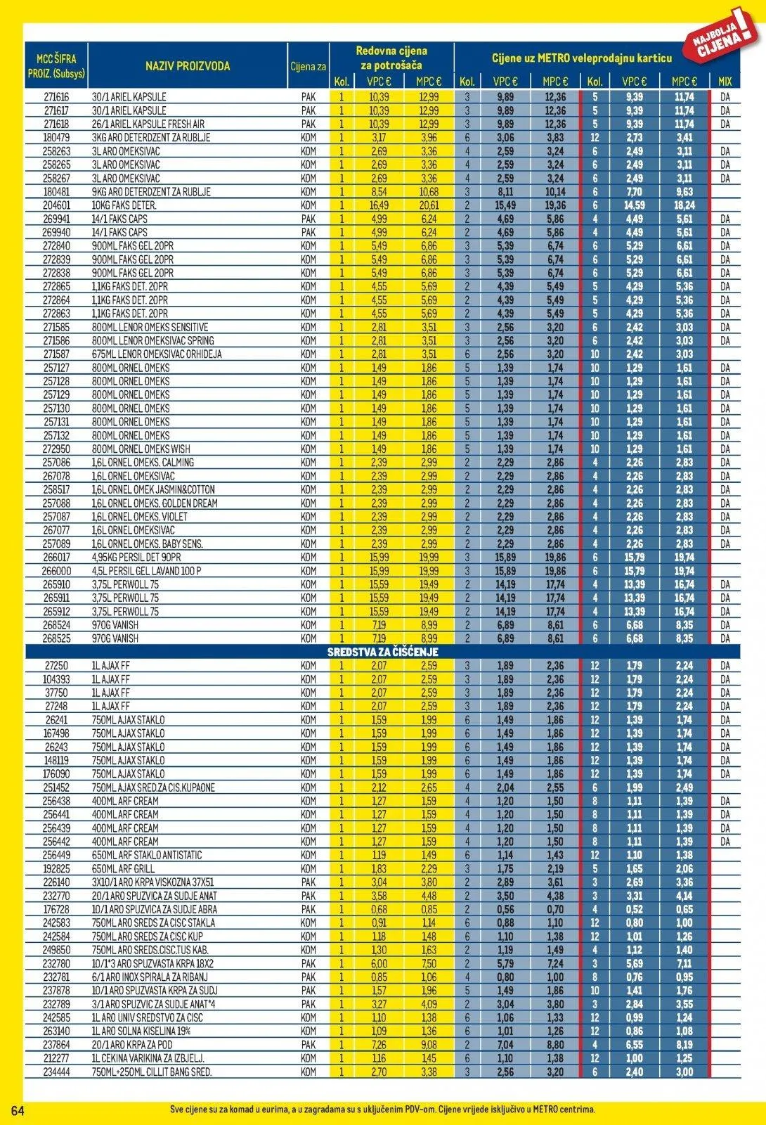 Katalog Metro katalog do 02.02.2026 od 15. siječnja do 2. veljače 2026. - Pregled Stranica 64