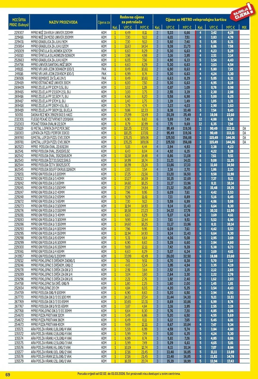 Katalog Metro katalog do 02.03.2026 od 7. veljače do 2. ožujka 2026. - Pregled Stranica 69