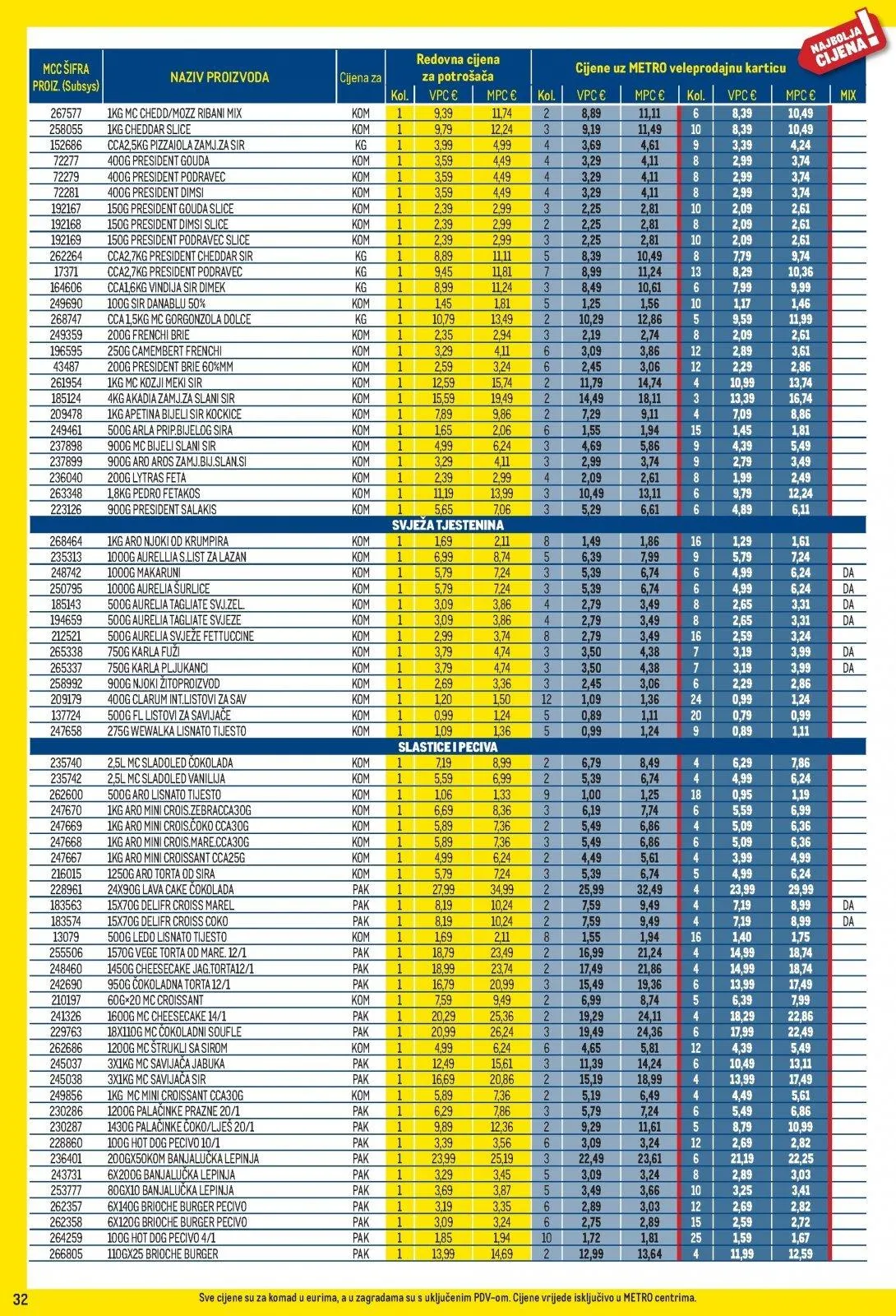 Katalog Metro katalog do 30.11.2025 od 6. studenoga do 30. studenoga 2025. - Pregled Stranica 32