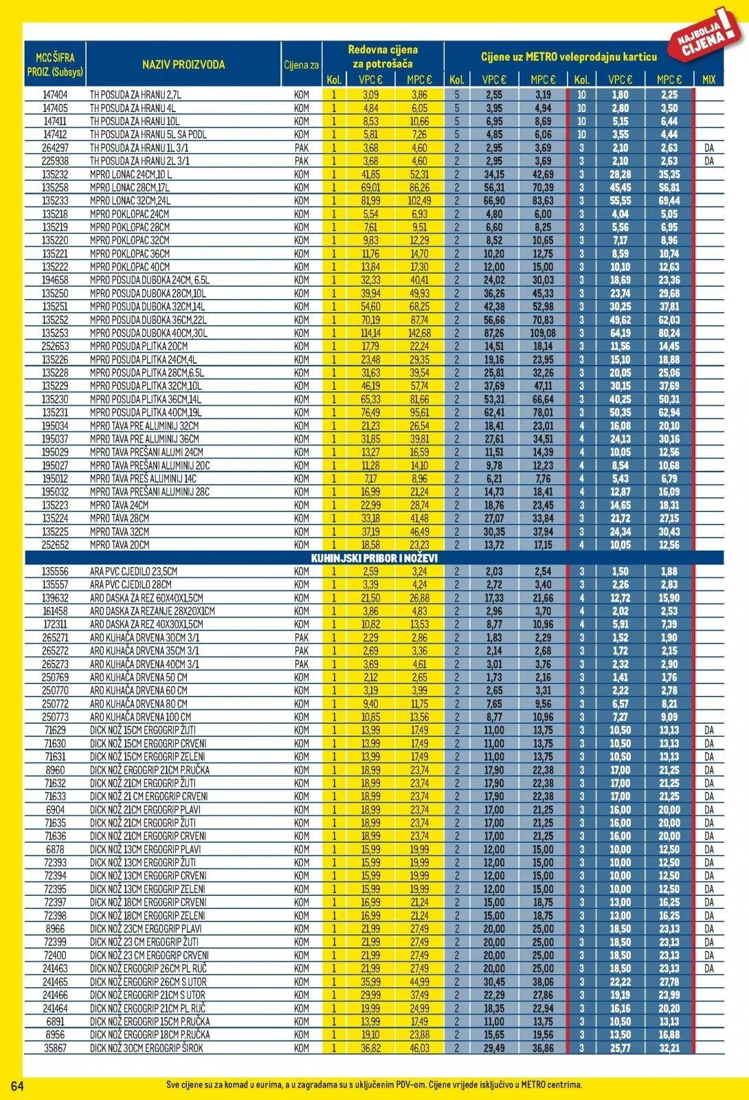 Katalog Metro katalog do 30.11.2025 od 6. studenoga do 30. studenoga 2025. - Pregled Stranica 64