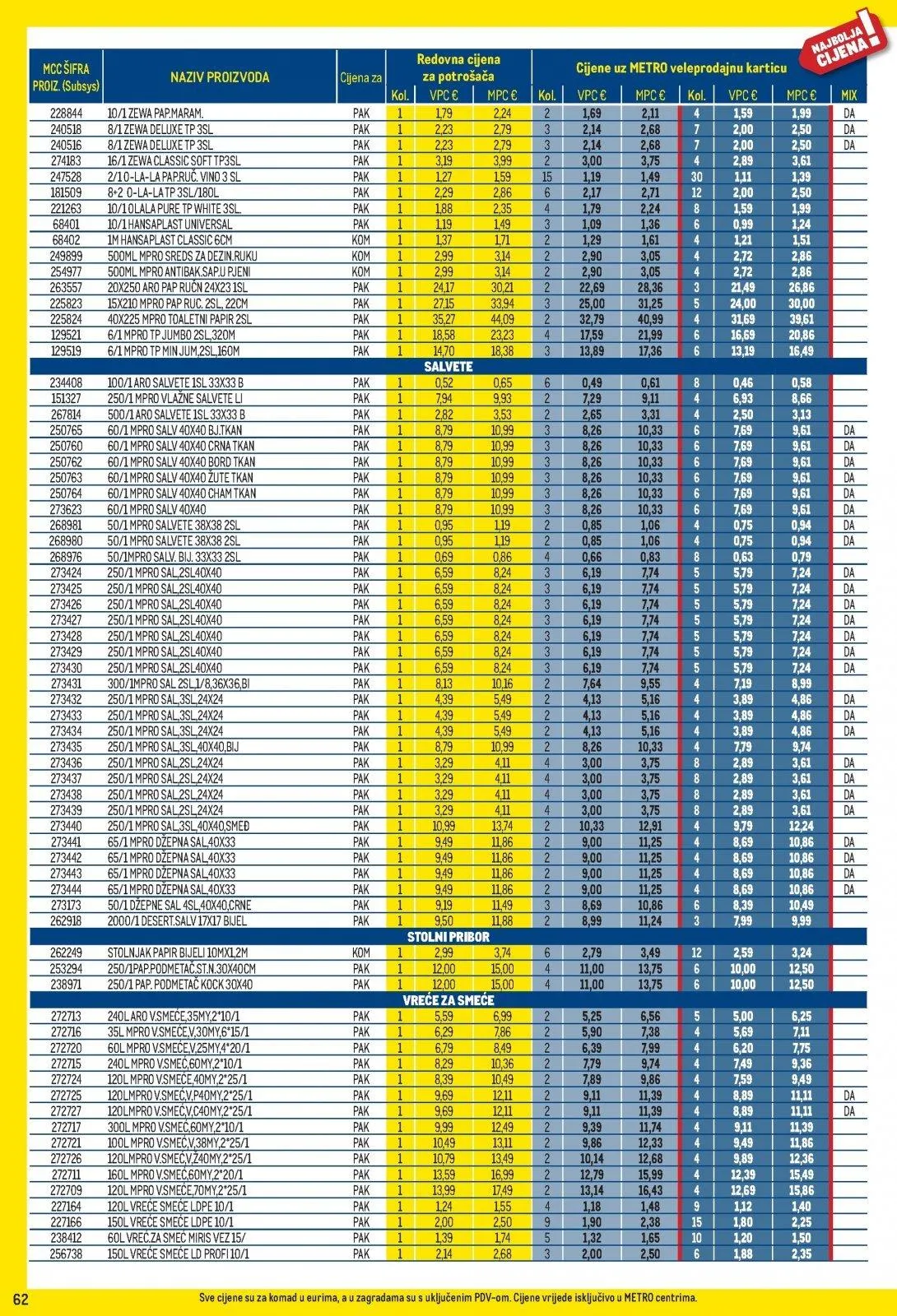 Katalog Metro katalog do 02.03.2026 od 7. veljače do 2. ožujka 2026. - Pregled Stranica 62